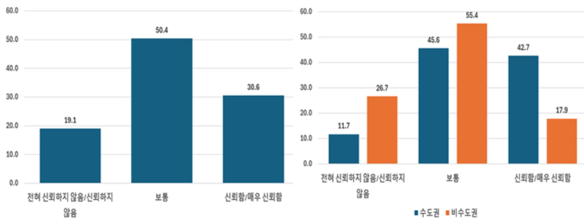 지역의료 붕괴 위기…비수도권 신뢰도 17.8% '바닥'