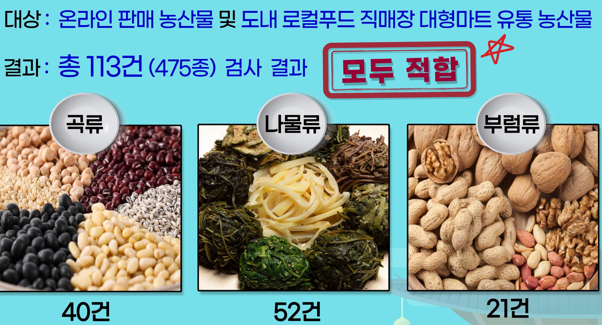 "경기 정월대보름 다소비 농산물 안심하고 드세요"