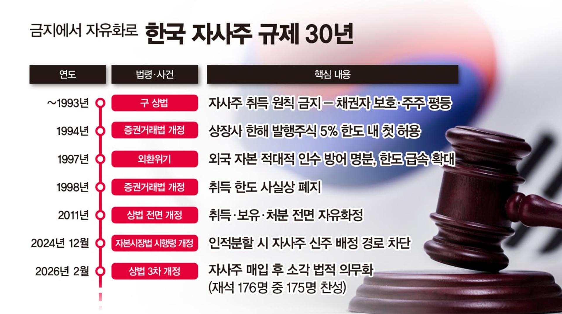 [시대리포트]② 자사주 사면 태우는 美, 대신 포이즌필·차등의결권 있다