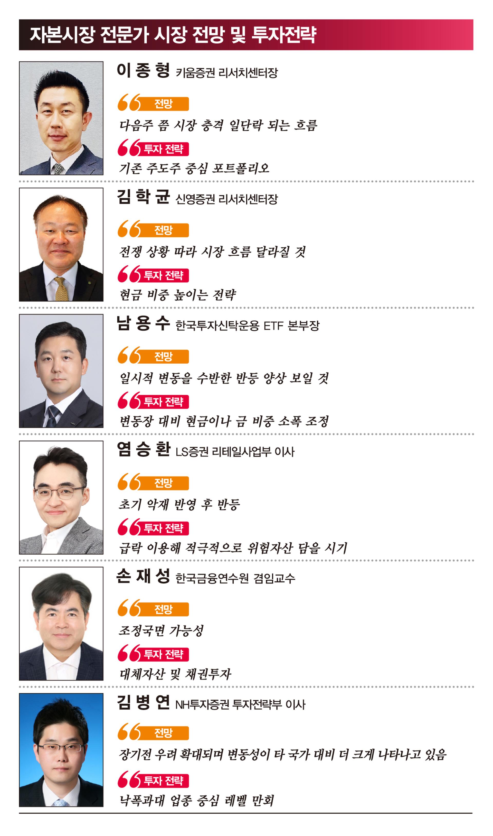 중동발 롤러코스터 탄 코스피…전문가들 "포트폴리오 조정은 신중히"