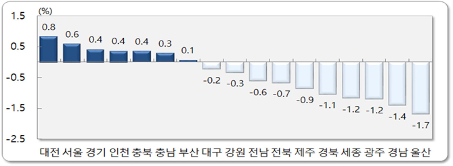 1월 광주 출생아 수 4년만에 최다