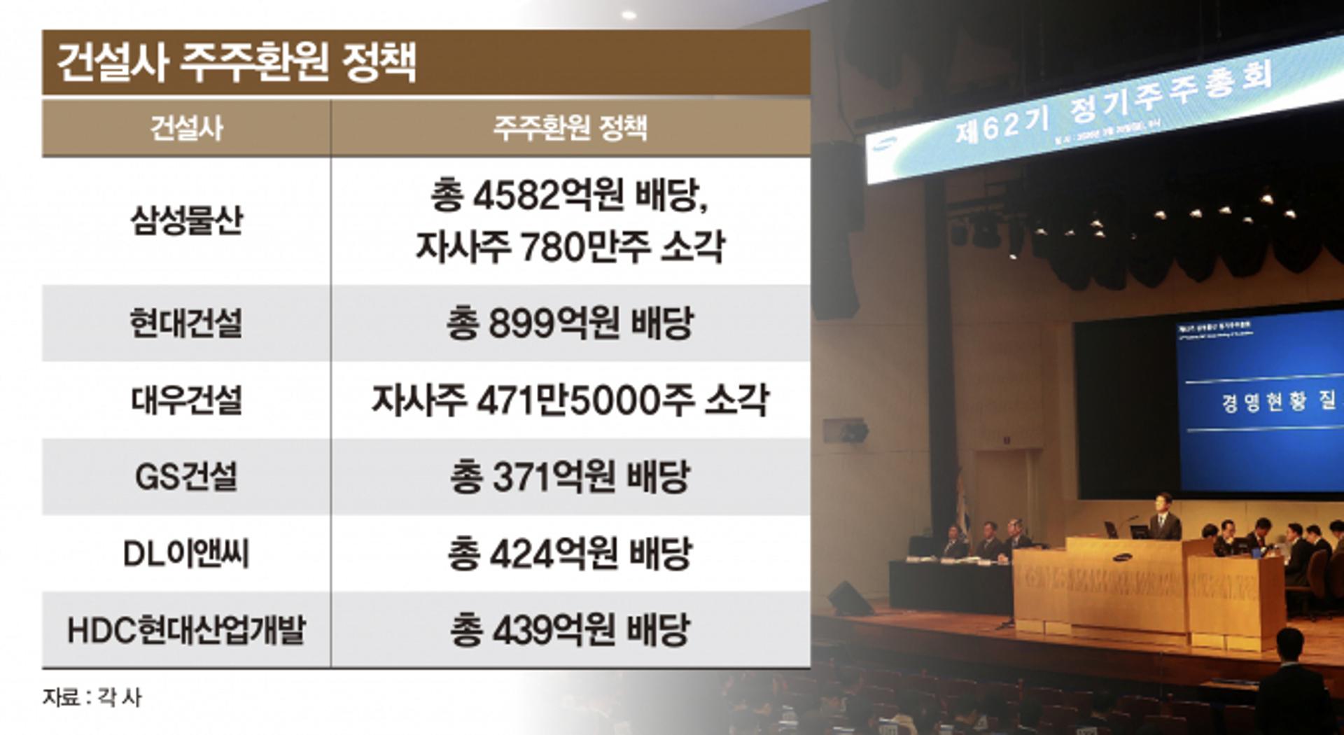건설 슈퍼주총