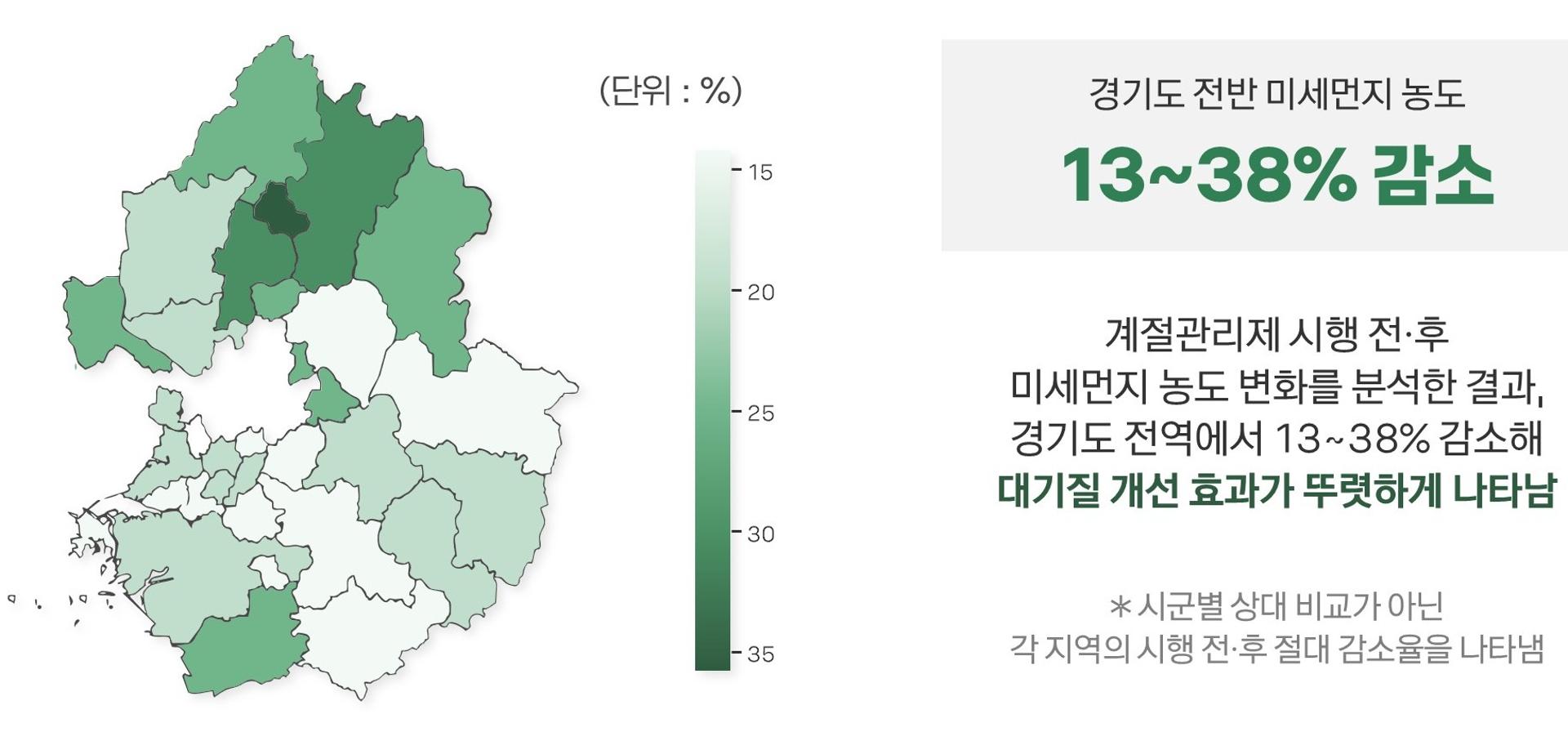 경기도 미세먼지 나쁨 일수 '반토막'…계절관리제 효과 톡톡