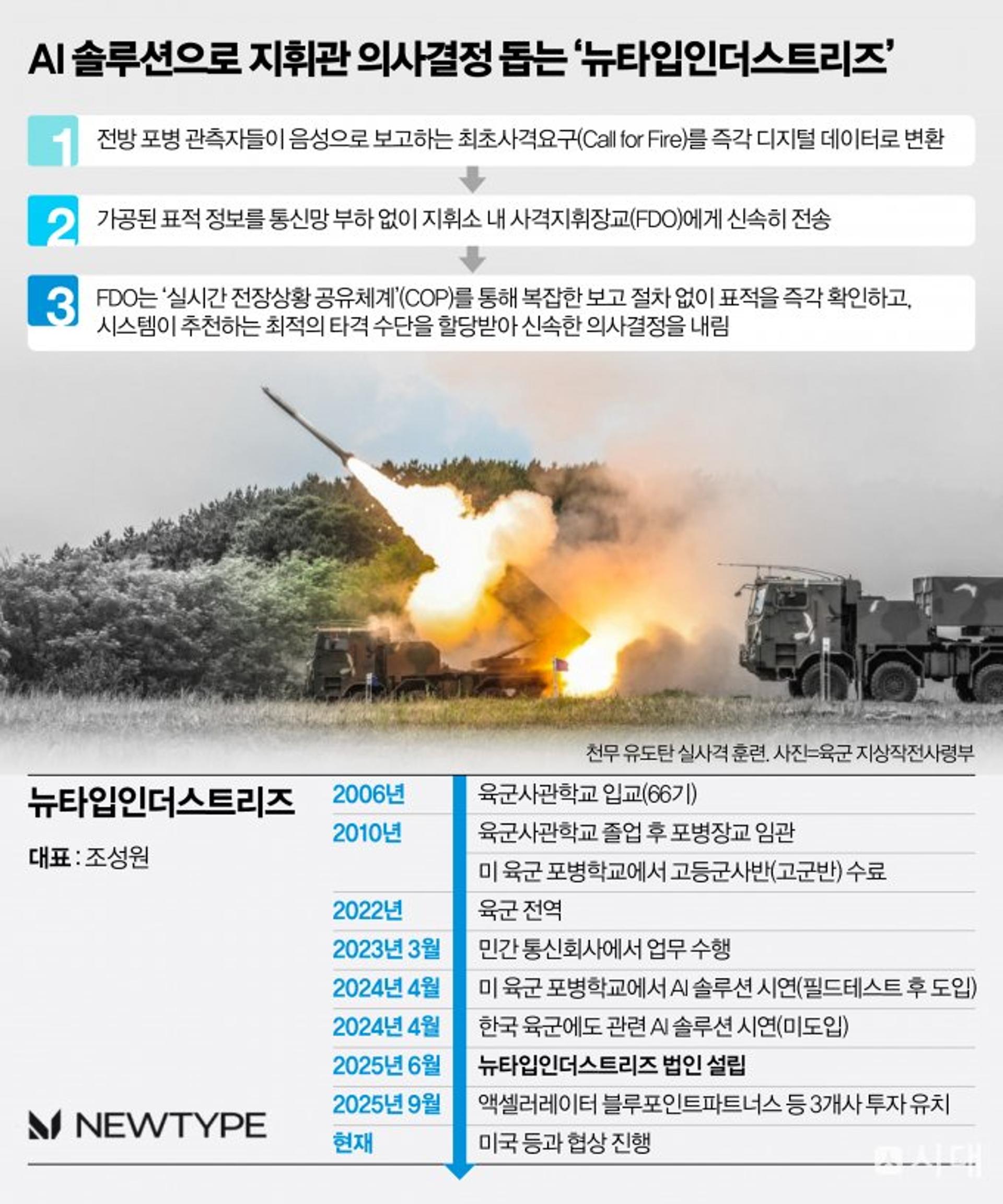 K방산의 현재와 미래