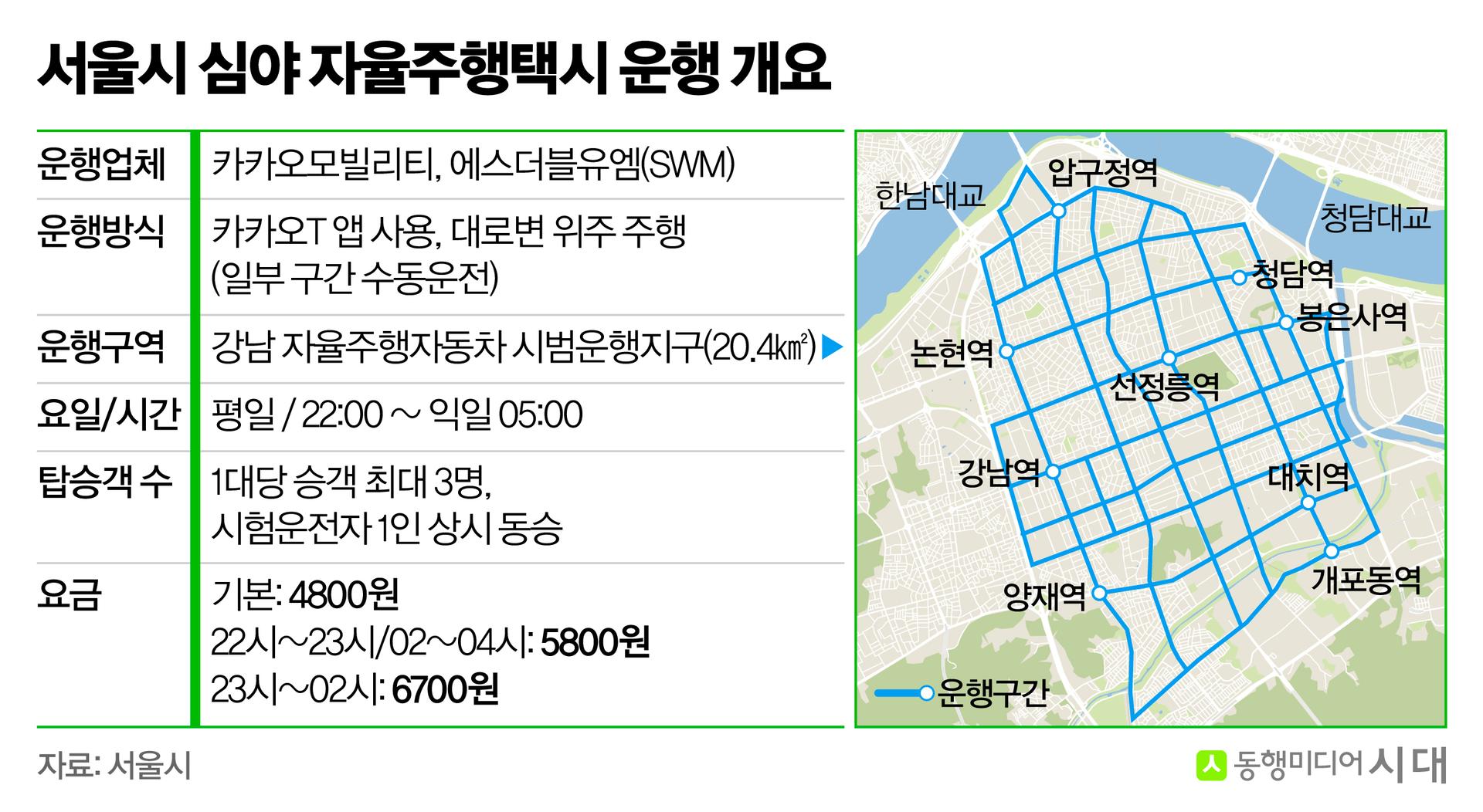'로보택시' 시대 연 카카오모빌리티, '혁신 vs 상생' 시험대