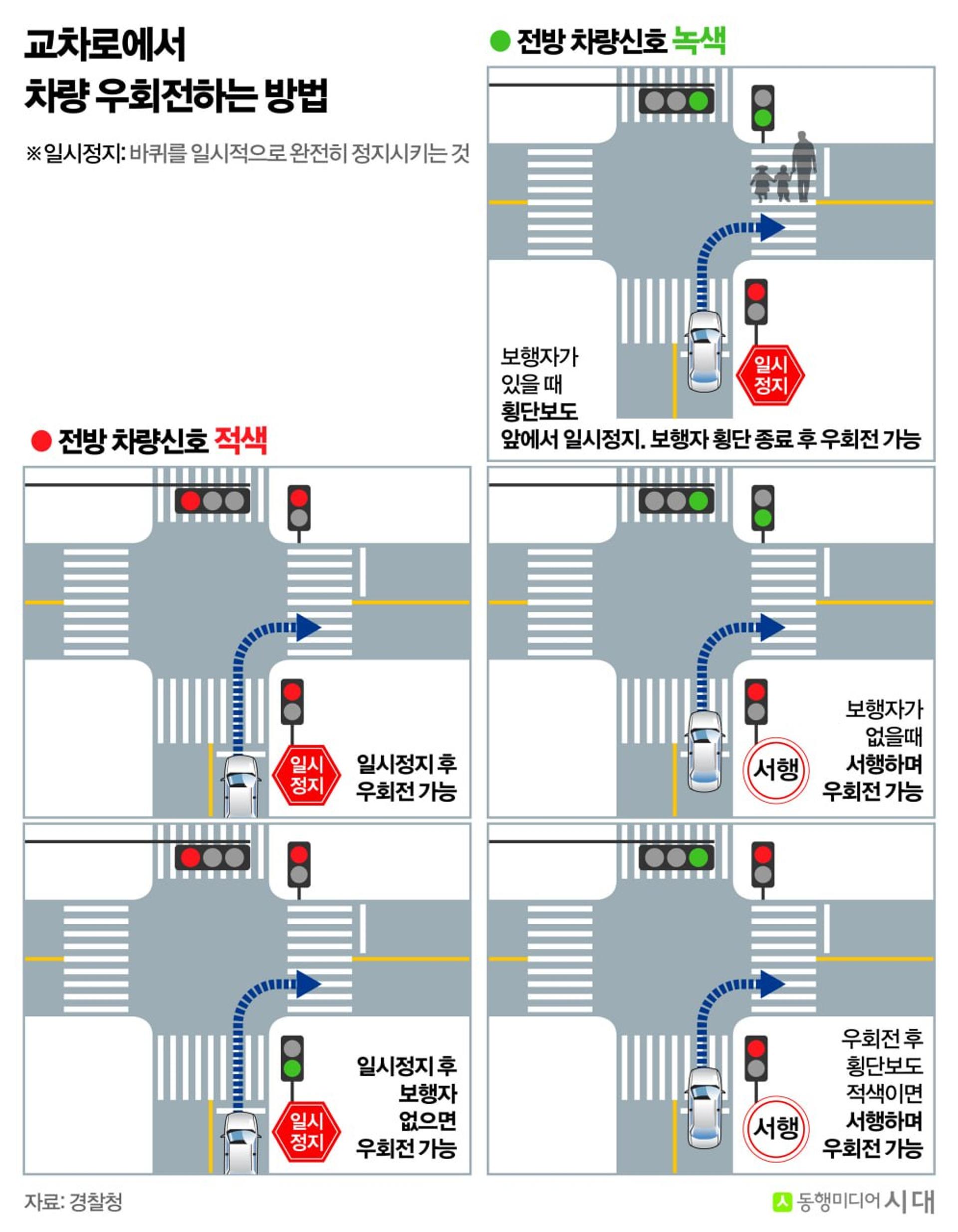 우회전 일시정지 의무, 위반차량 집중 단속…올바른 운전법은?