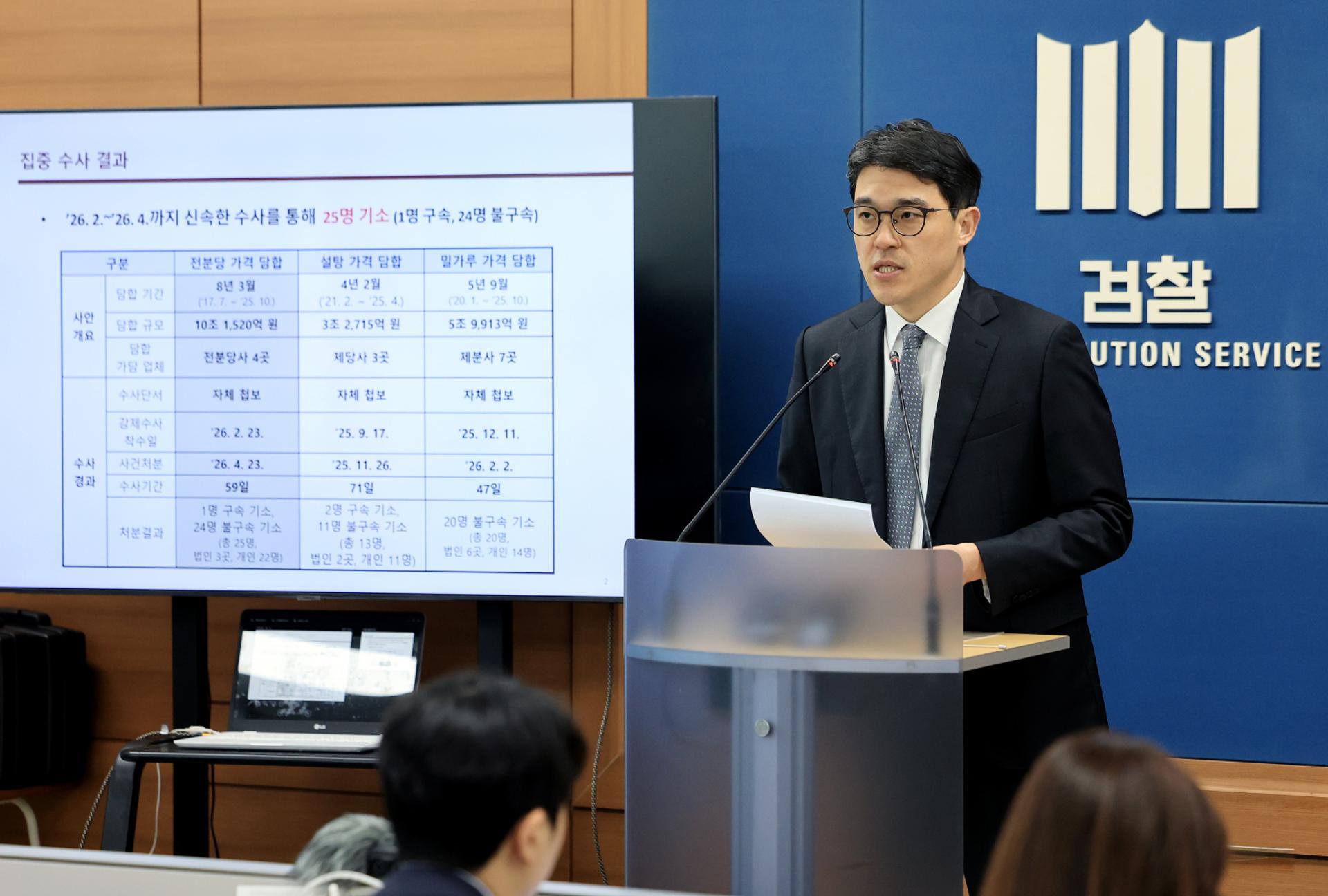 대상·사조·CJ, 8년간 전분·당류 10조원 담합…임직원 25명 기소