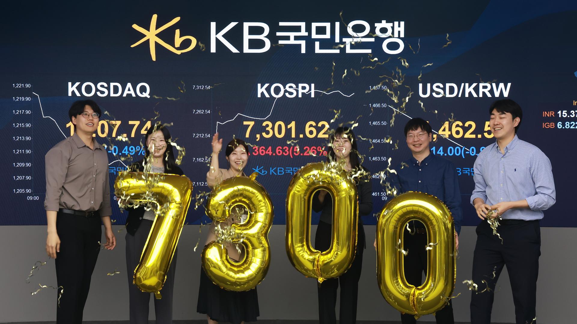 코스피 사상 최초 7300선 돌파…급등세에 매수 사이드카 발동