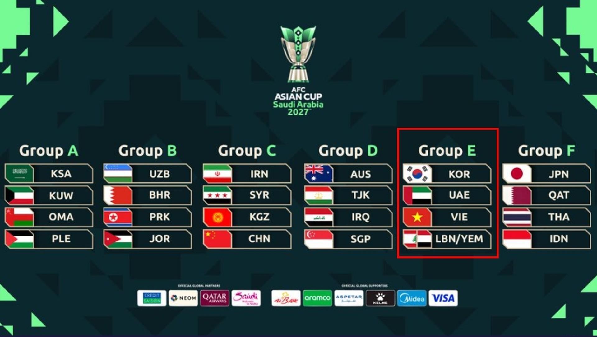 대한민국, 아시안컵 본선 UAE·베트남과 같은 조…67년 만에 우승 도전