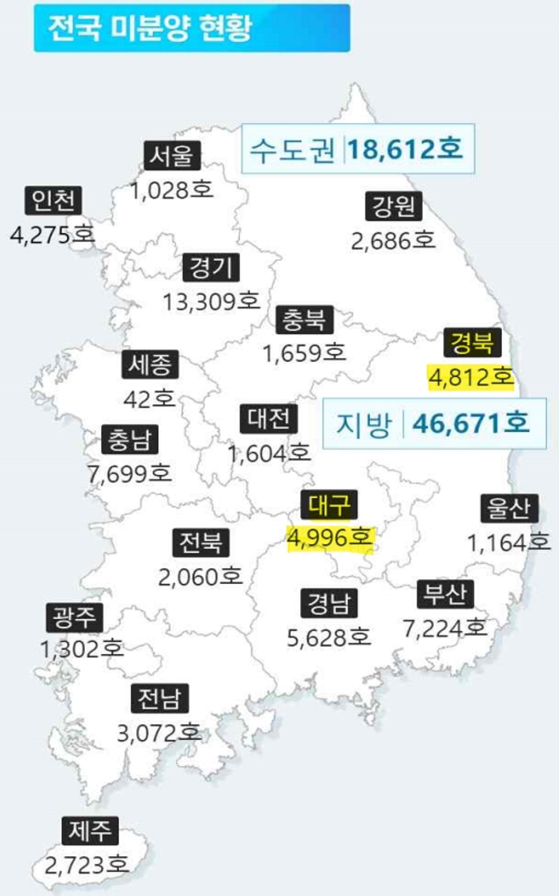 대구·경북 주택 공급과잉 몸살