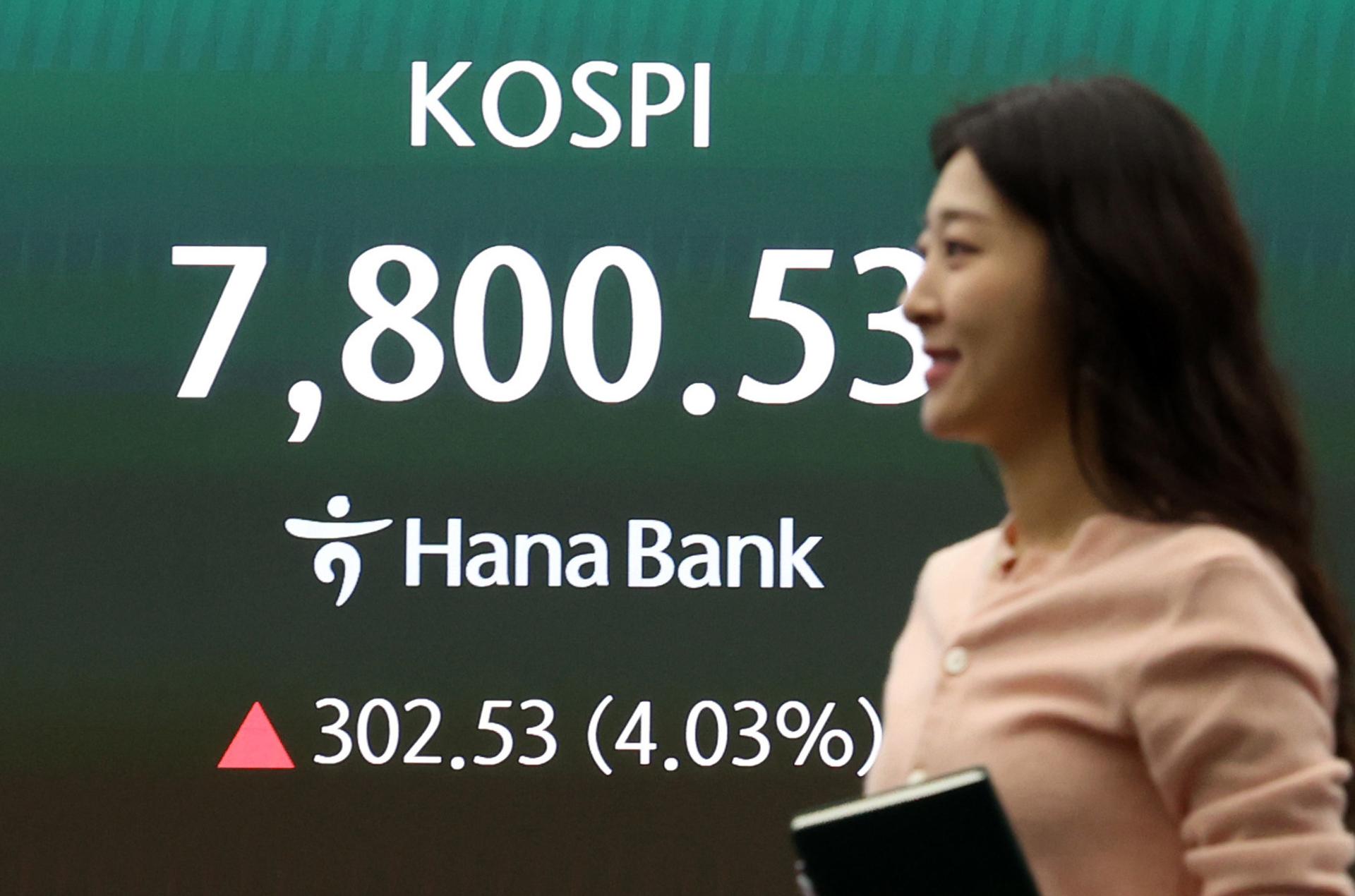 코스피 7800 넘었다, 장 초반 4%대 급등…환율 1466원