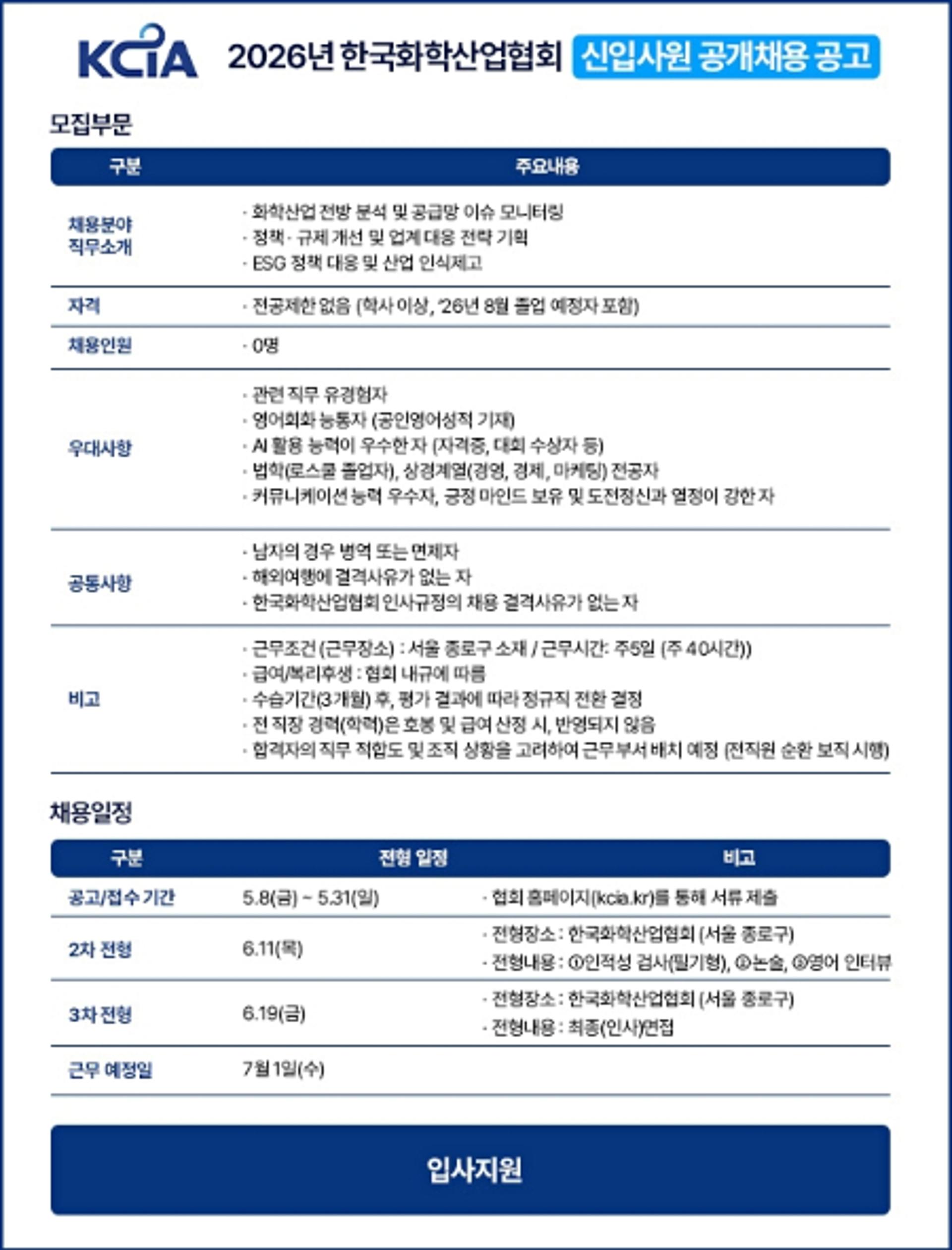 화학산업협회, 신입사원 공개 채용…"직무 역량 중심 인재 선발"