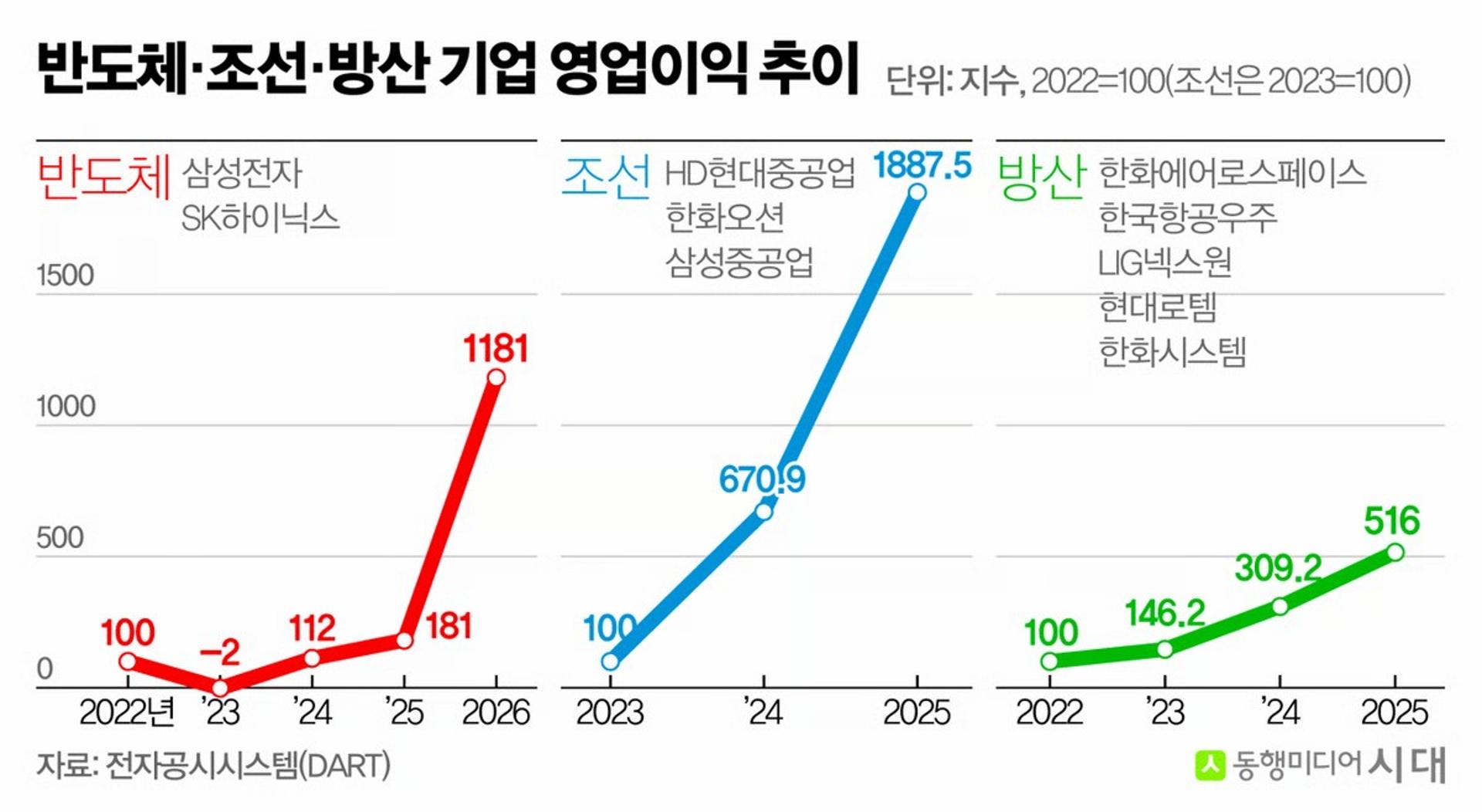[사설]초호황 속 갈등 딛고 지속 성장 이끄는 '시장의 힘'