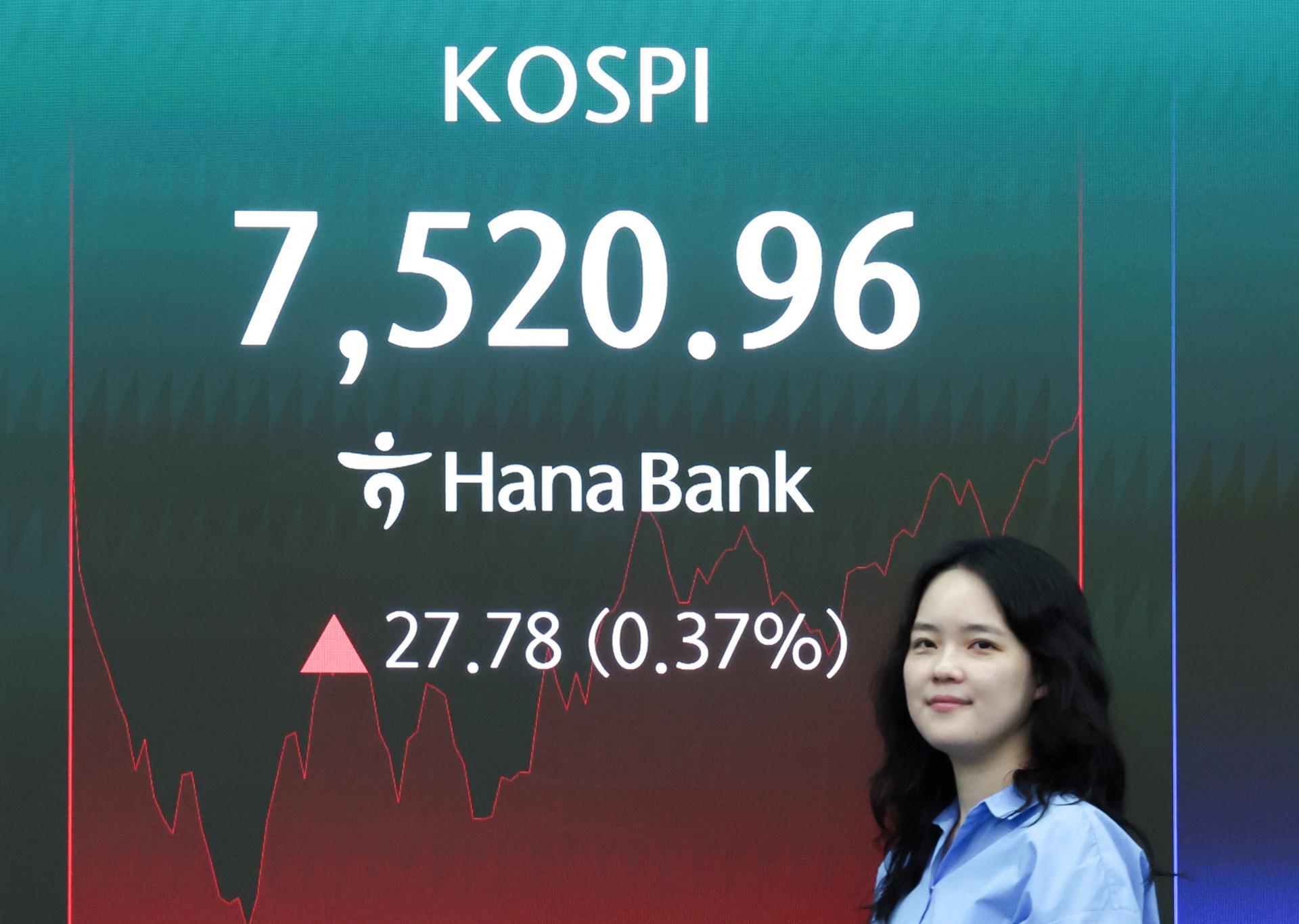 '롤러코스터' 코스피, 장중 7100선 찍고 7600 근접 반등