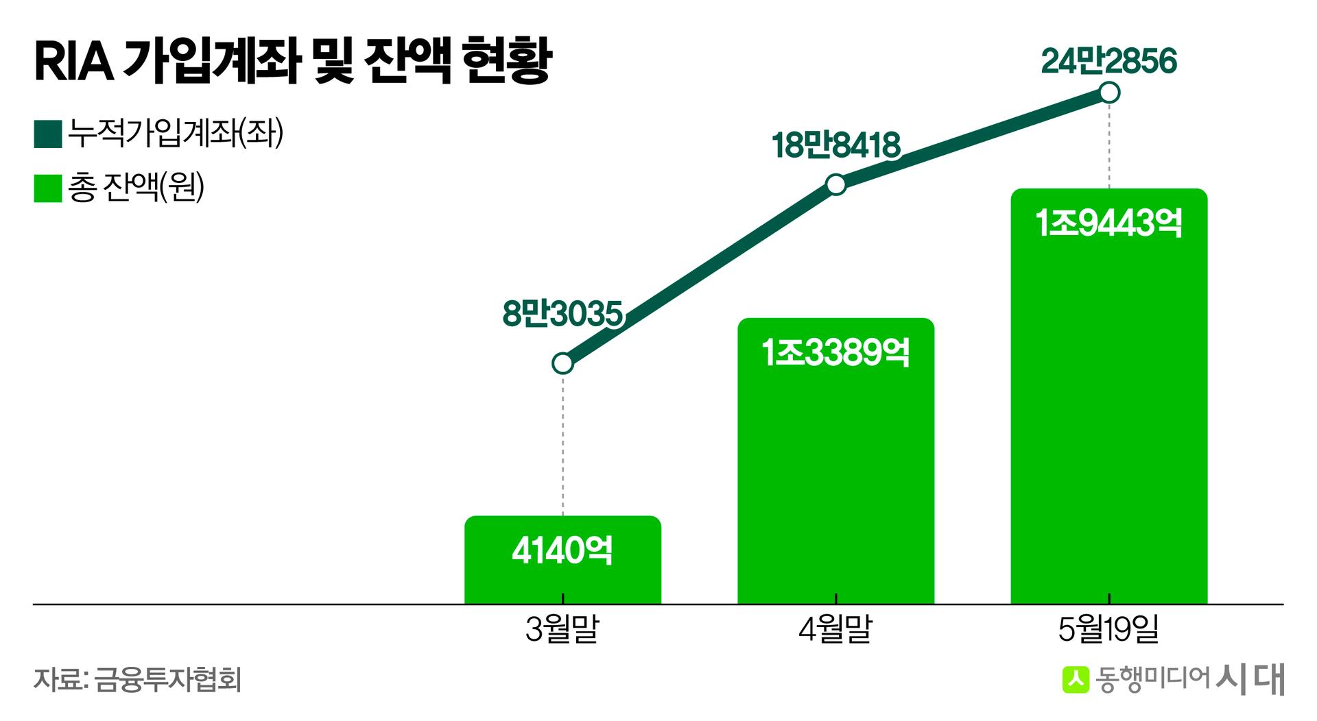 RIA 100% 공제 막차 오는데…서학개미 국장 복귀 서두를까