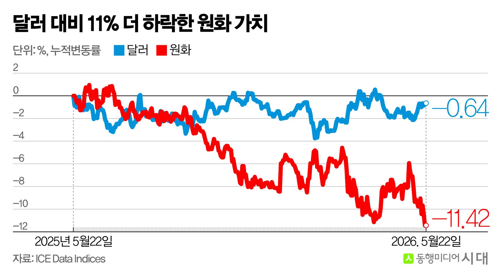 [시대Lab]해외 주식 사고, 현지에 유보…돌아오지 않는 달러