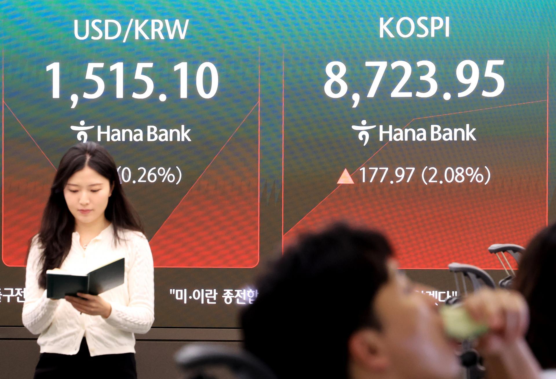 코스피, 8700선 회복…유가 하락·투자 심리 회복에 2% 상승
