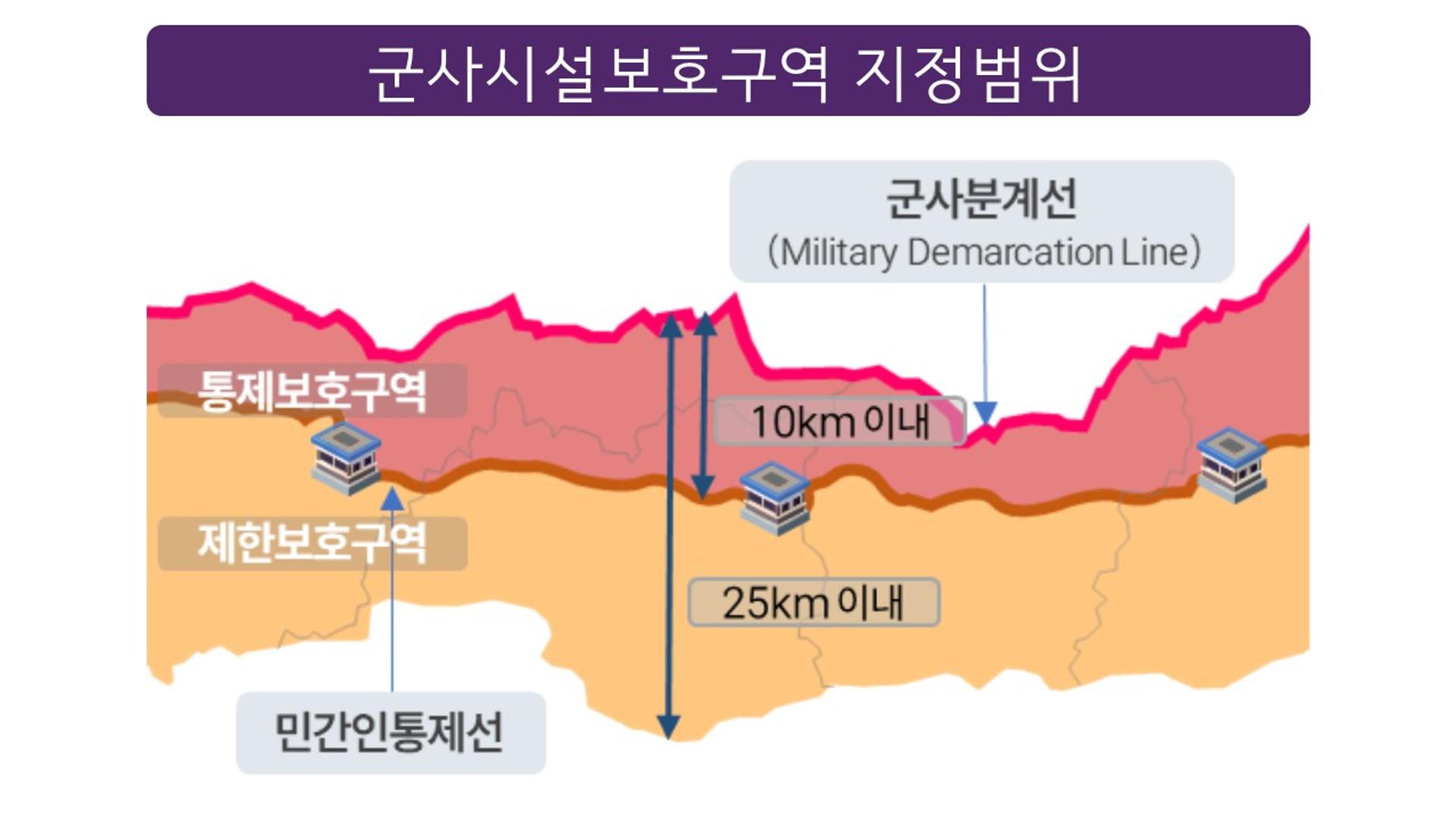 여의도 240배 면적 규제 풀린다…민통선, MDL서 8㎞→6㎞ 축소