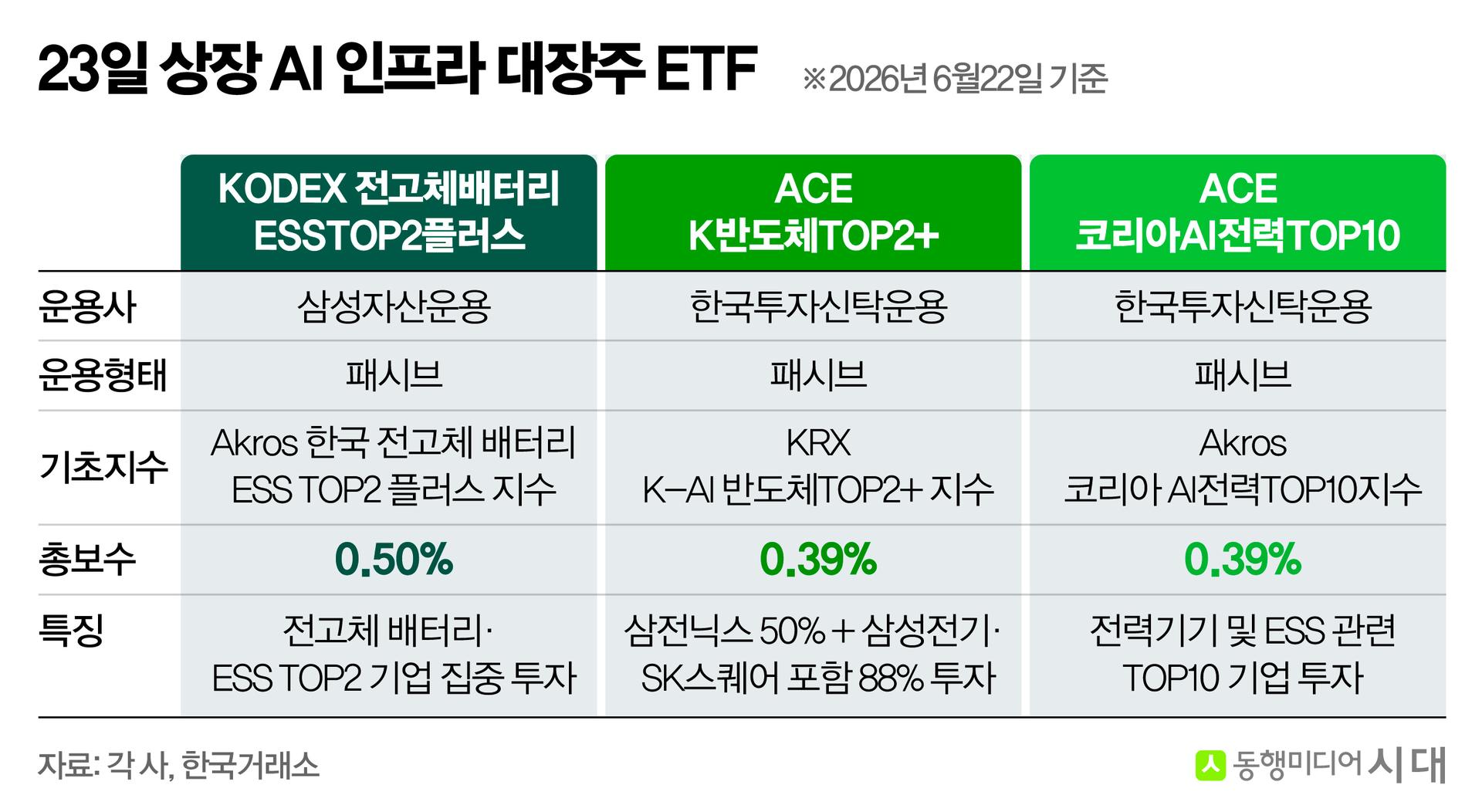 [체크!ETF]삼성·한투, 반도체·배터리 'AI 인프라 대장주' ETF 출격