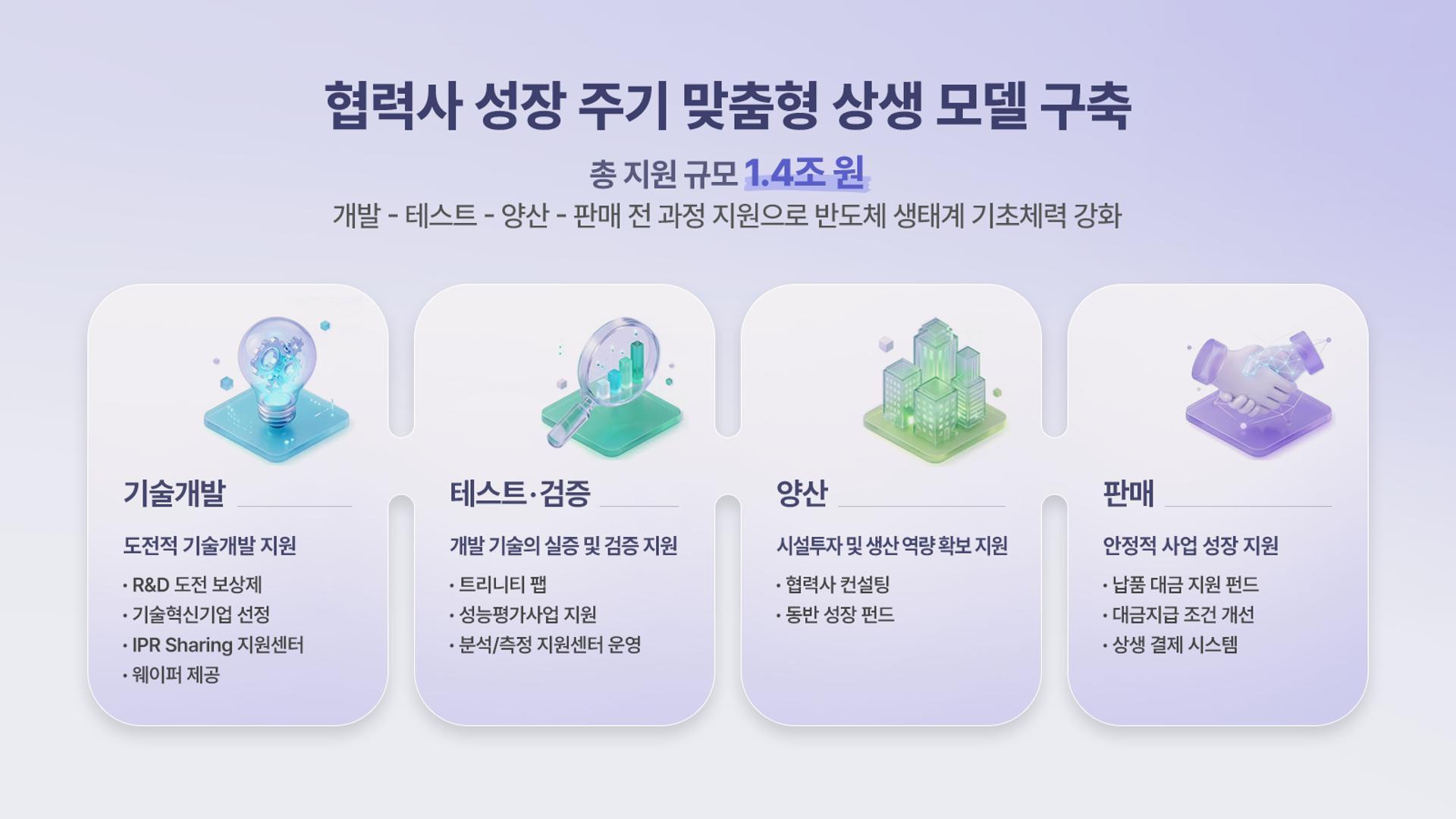 SK하이닉스, 협력사 상생 지원 강화…5년간 1.4조원 투입