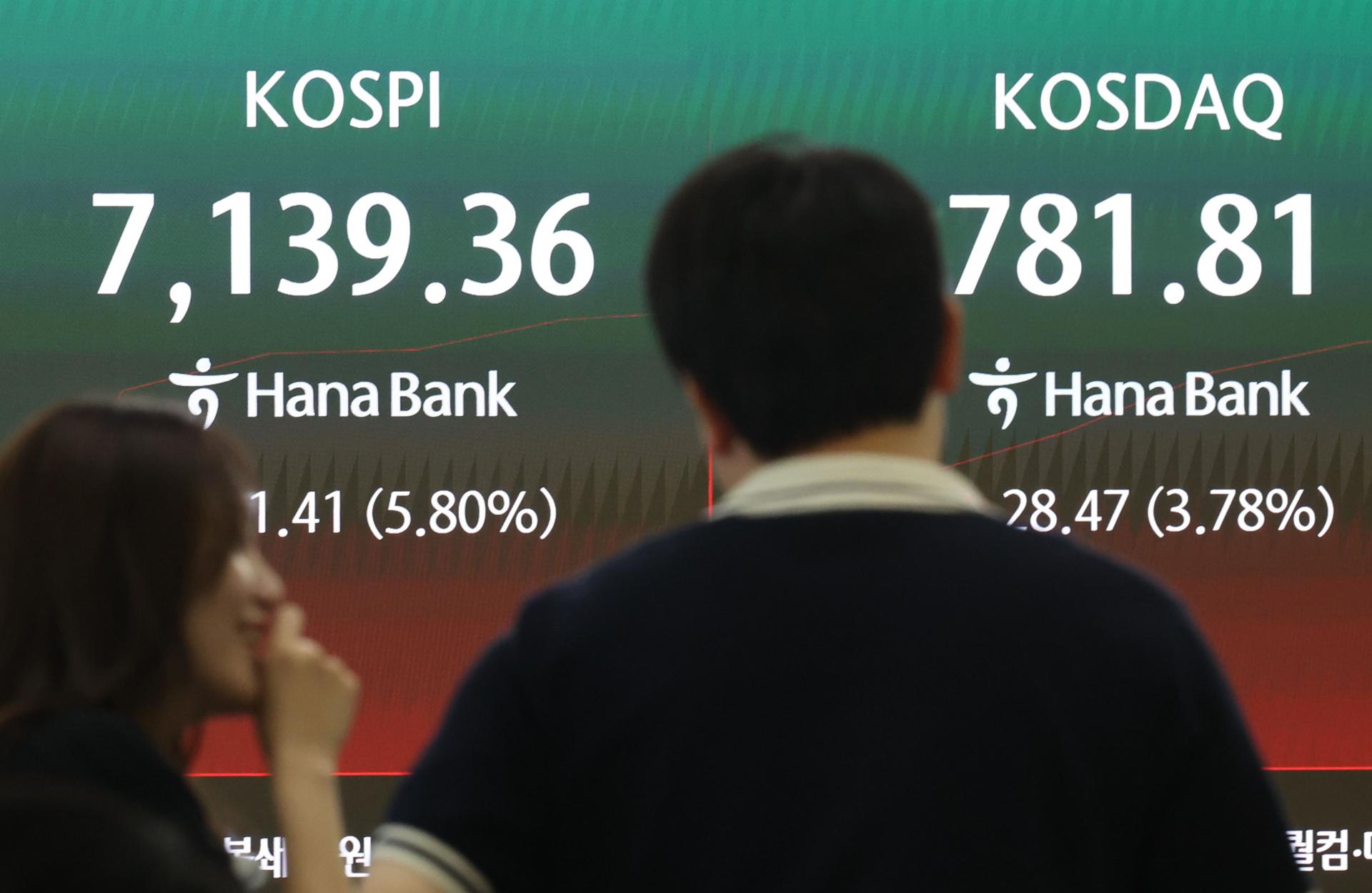 7100선 회복 코스피, 하이닉스 8% 껑충…장 초반 급등에 매수 사이드카