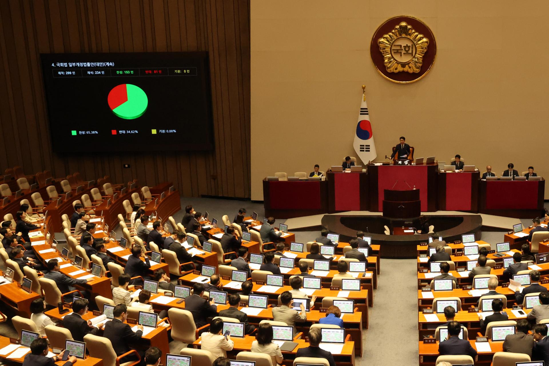 오세훈·주민 반발에 용산특별법 연기…패스트트랙 단축법은 처리