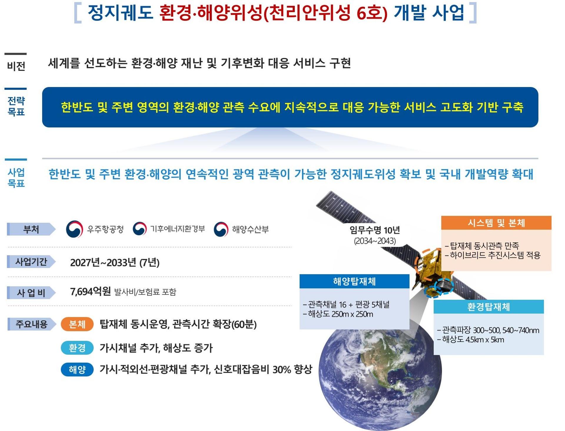 2033년 발사 '환경·해양 관측위성' 개발사업 예타 통과