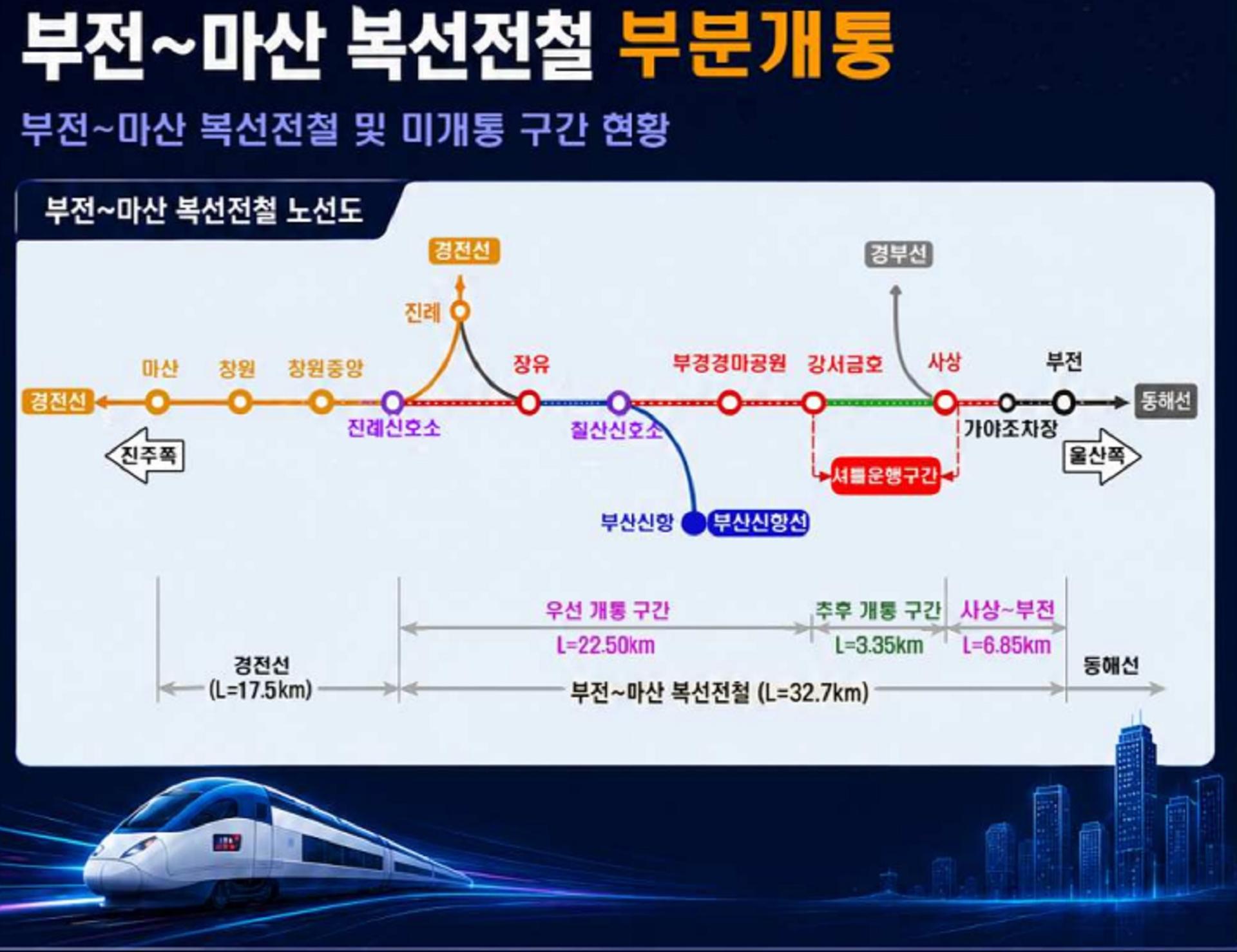 부전-마산선 내년 4월 부분 개통…경전선 고속열차 하루 6회 증편