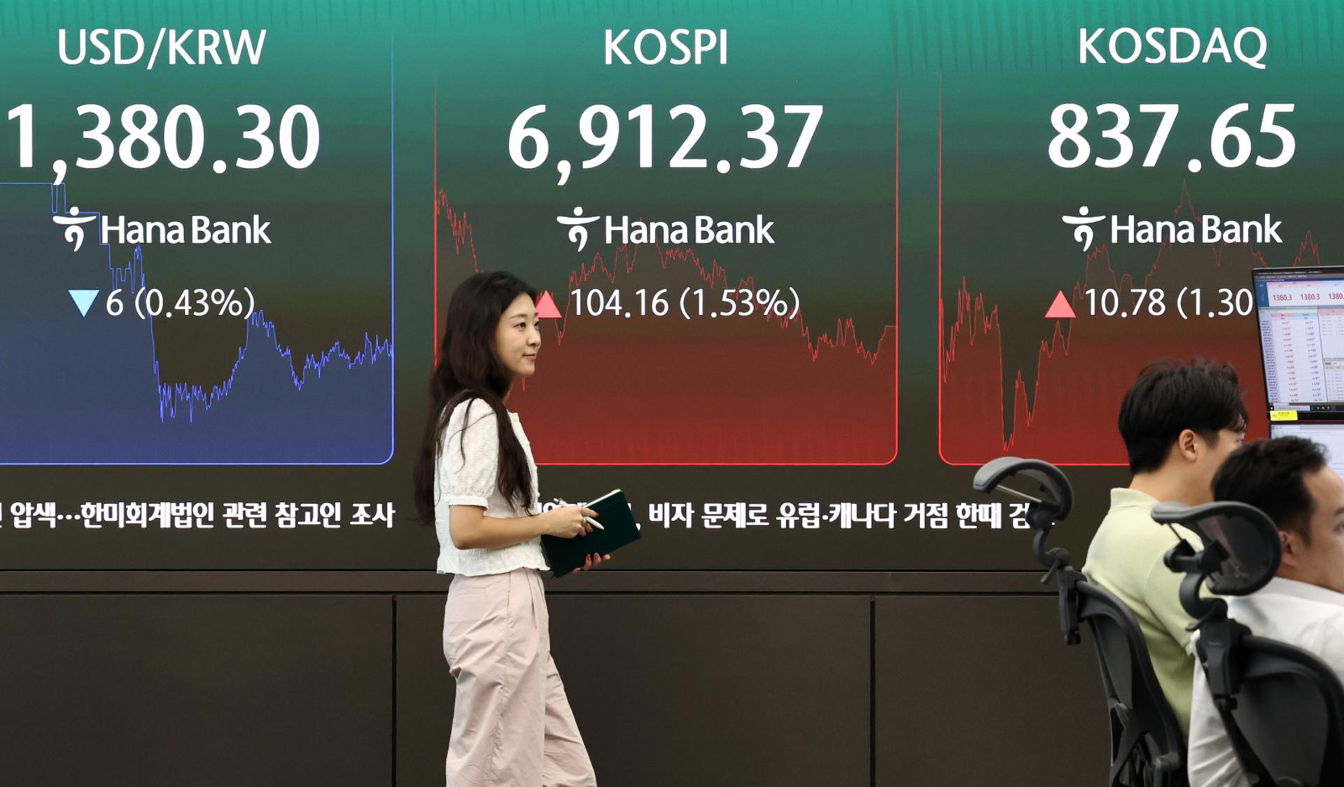 금리충격에도 코스피 상승마감, 7000회복은 실패
