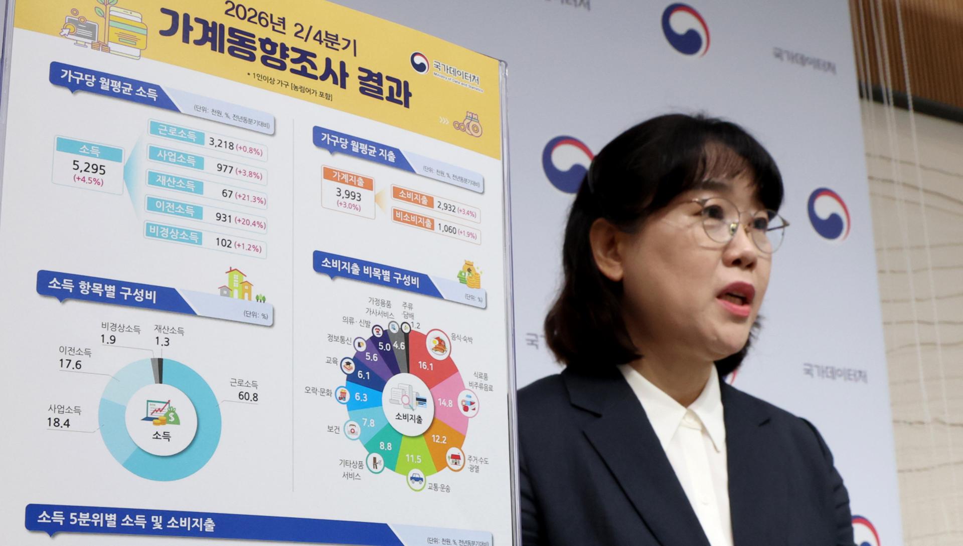 "한 달에 530만원 버시나요? 평균입니다"
