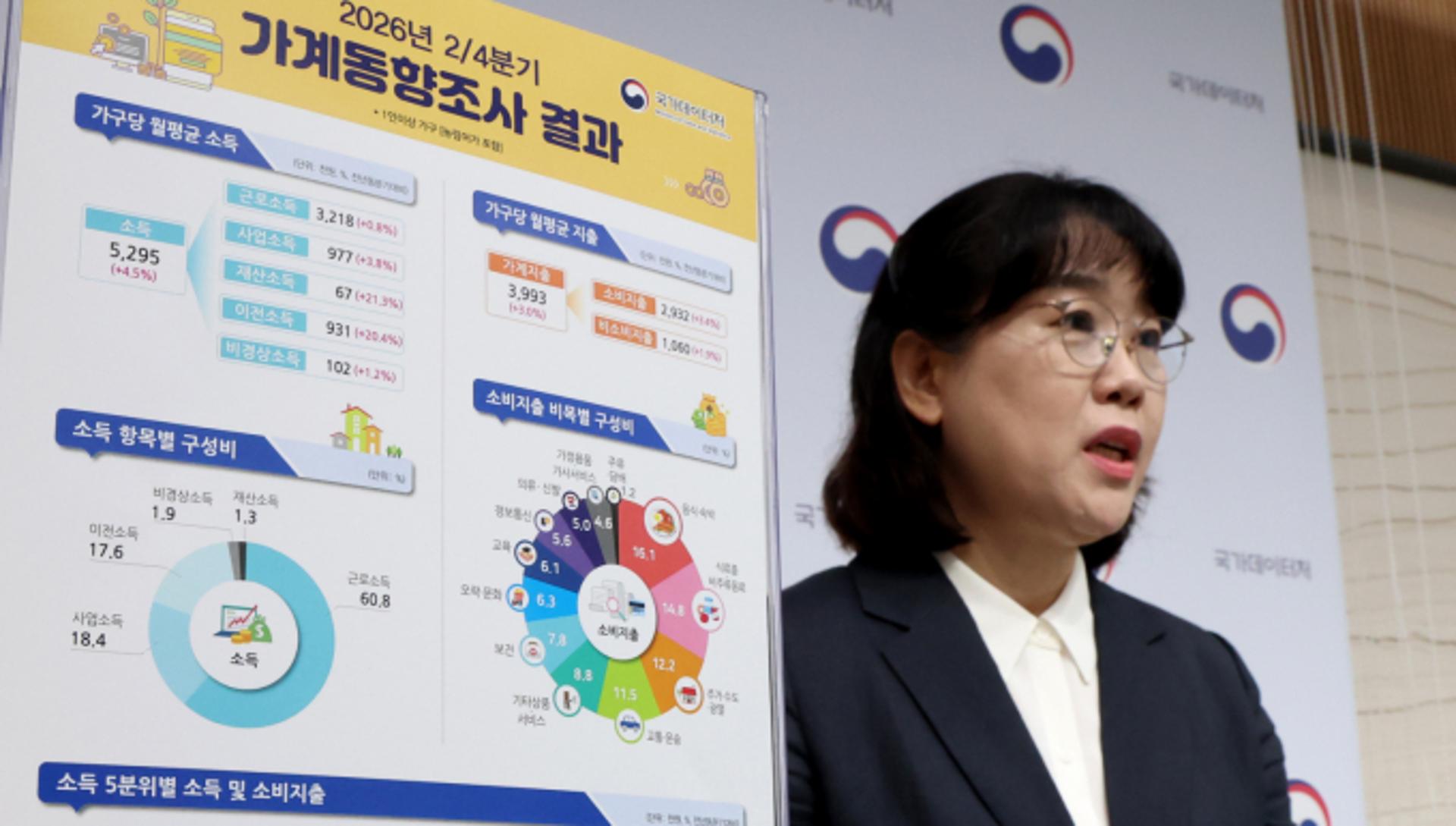 "한 달에 530만원 버시나요? 평균입니다"