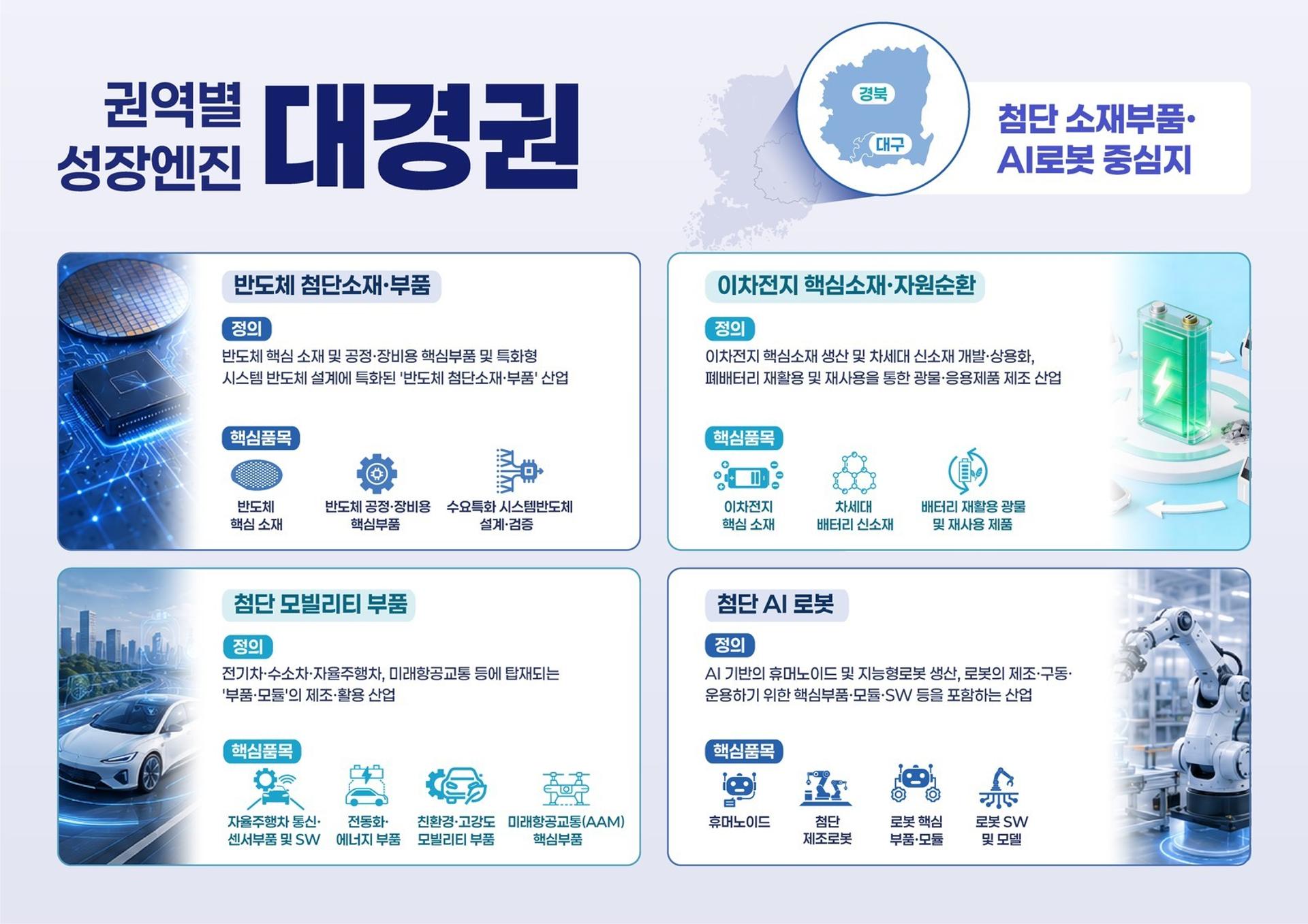 [포항 소식]대경권 성장엔진 '이차전지·자원순환' 선정
