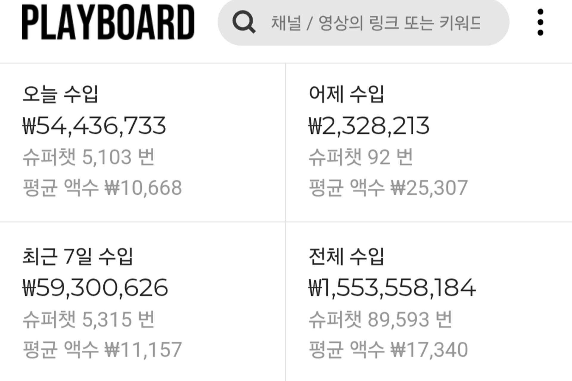 '민주당TV' 첫 방송 날 김어준에 슈퍼챗 5444만원…전날의 23배