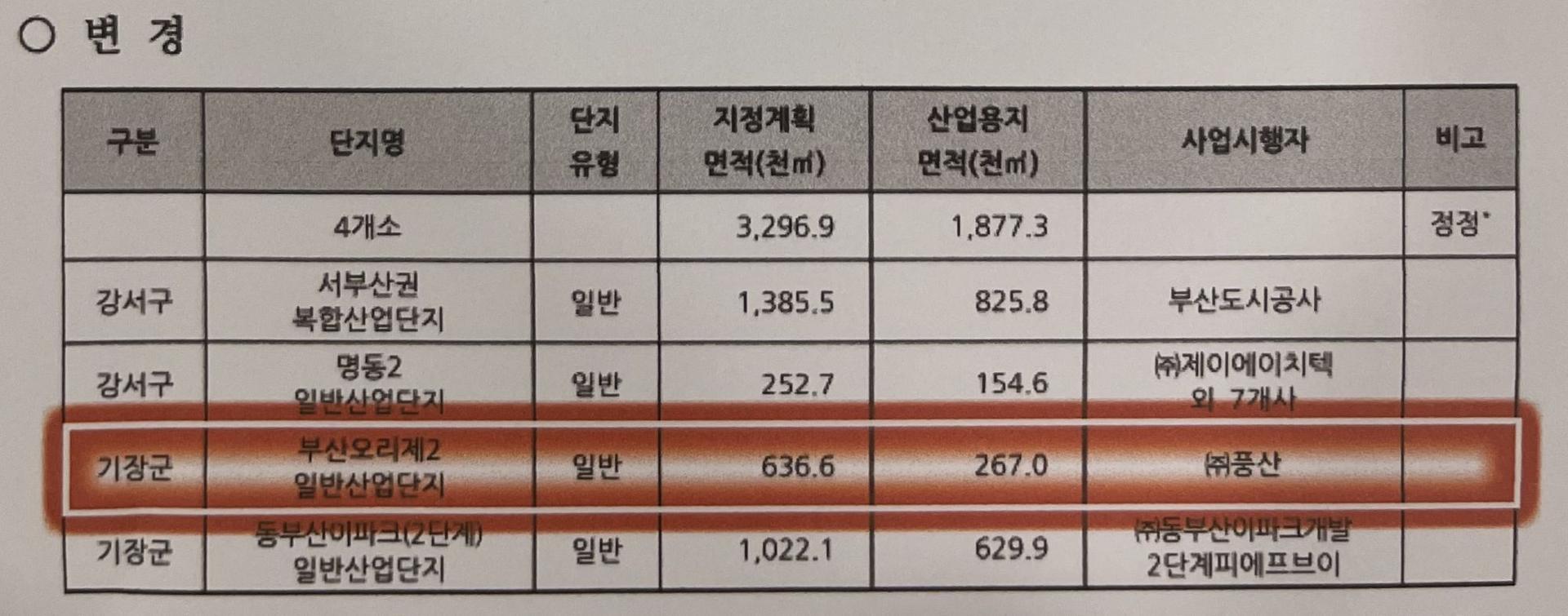 '풍산 기장 이전' 행정절차 구체화…반대하던 우성빈 군수는 침묵