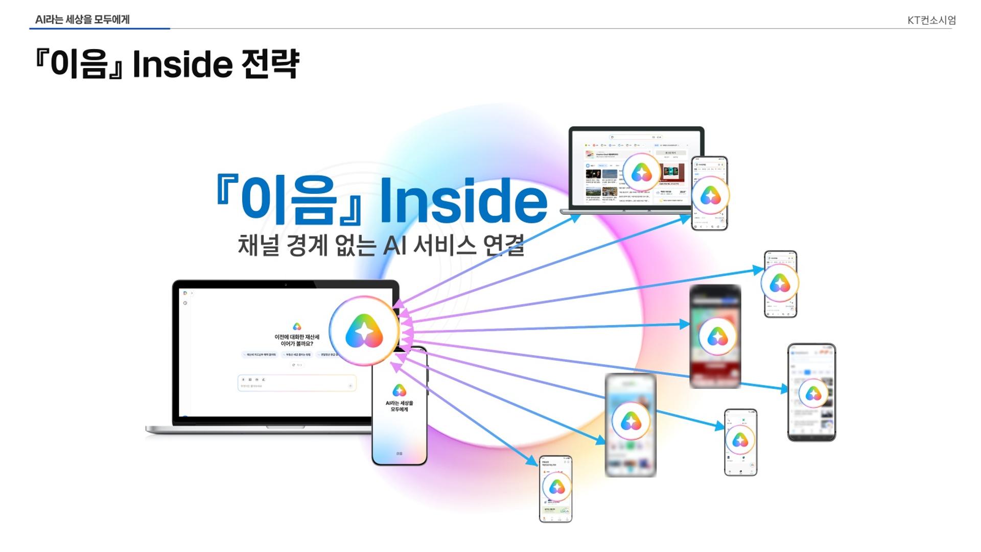 KT '모두의 AI' 이음 인사이드 공개