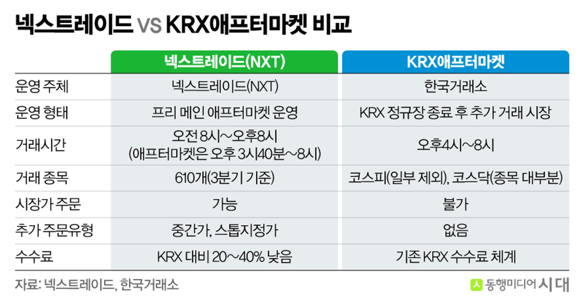 14일부터 한국거래소도 오후8시까지 거래