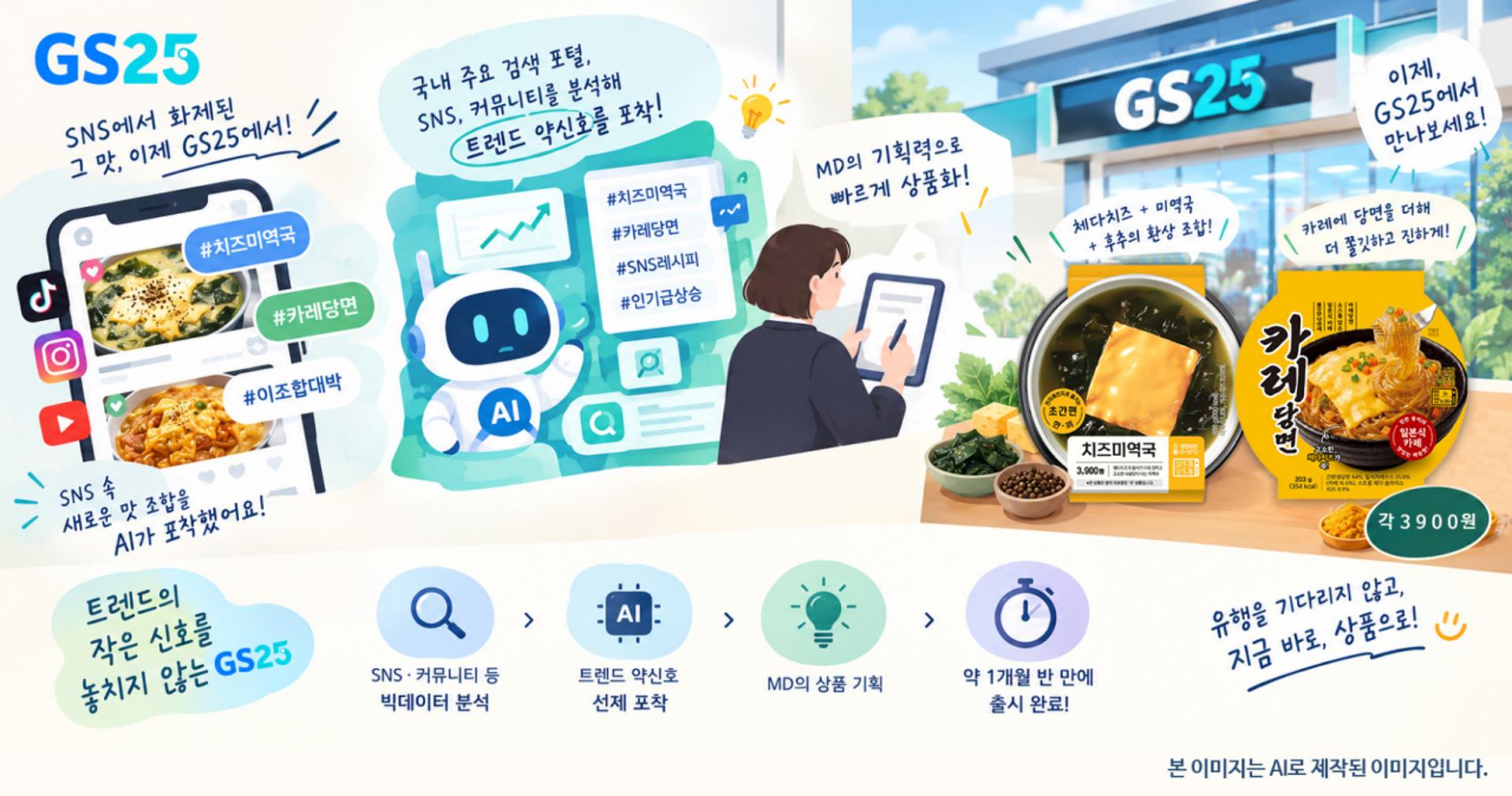 AI가 찾아낸 치즈 미역국…GS25 상품개발 바꿨다