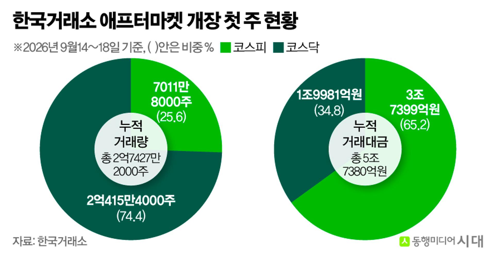 애프터마켓 일주일…코스닥 변동성 ↑