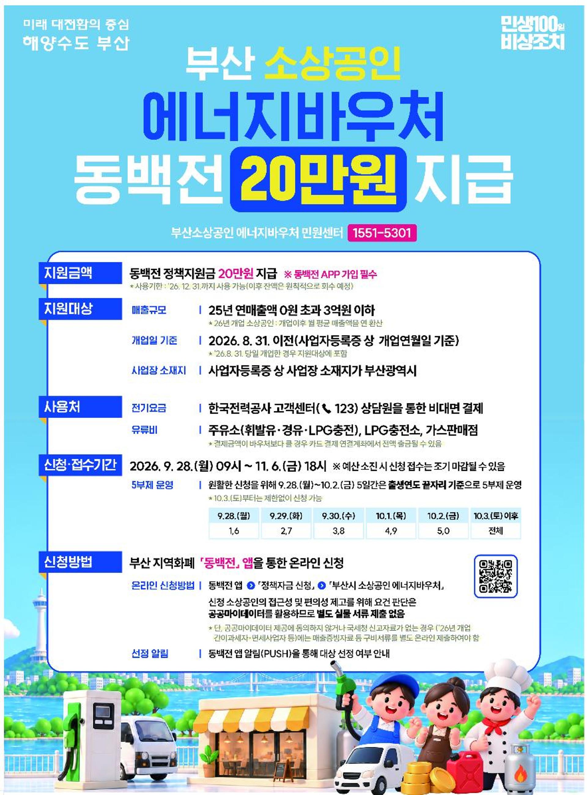 [오늘 부산] 지역 소상공인에 에너지바우처 20만원 지원