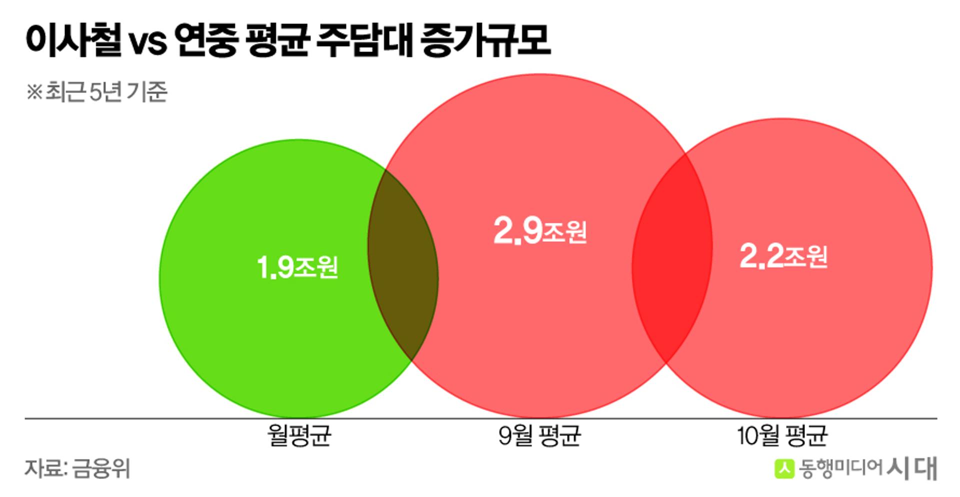 가을 이사철 덮쳤는데…은행권 대출 여력 '바닥'