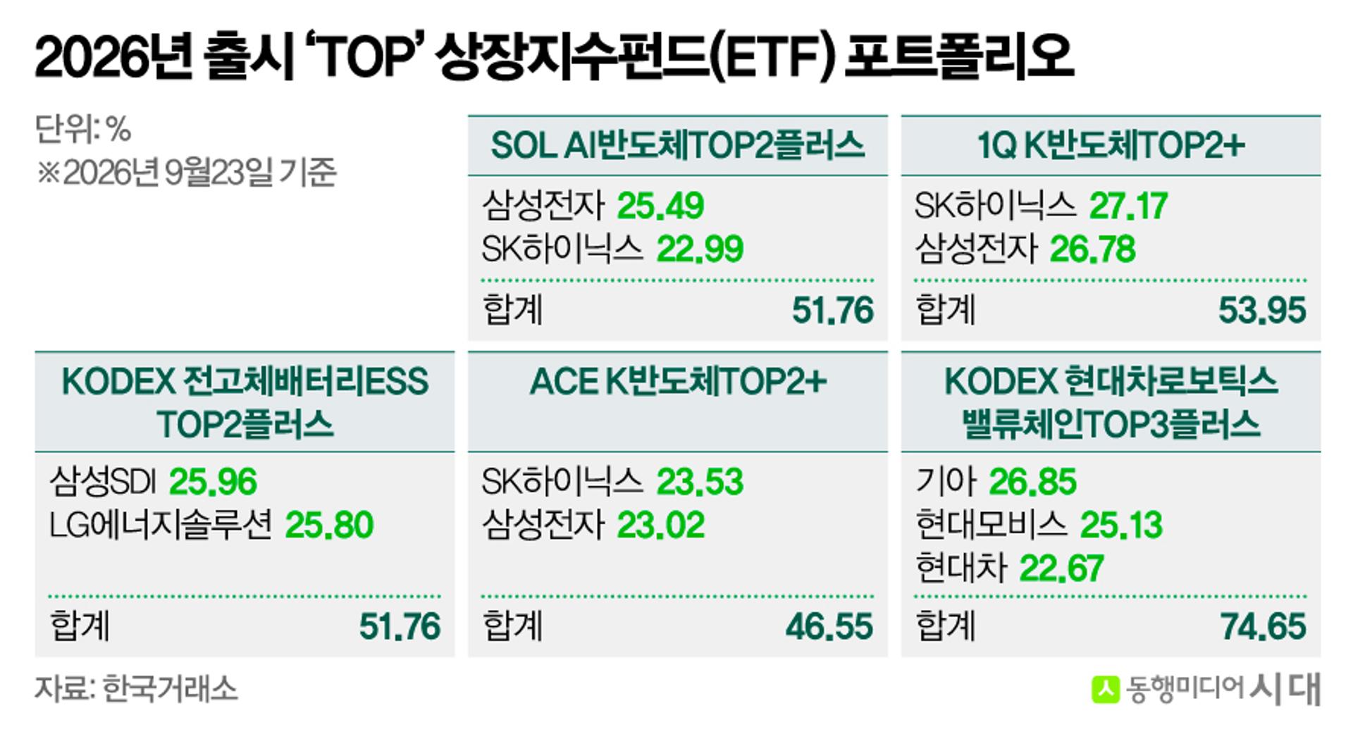 2026년 신규 ETF, 분산 아닌 압축 택했다