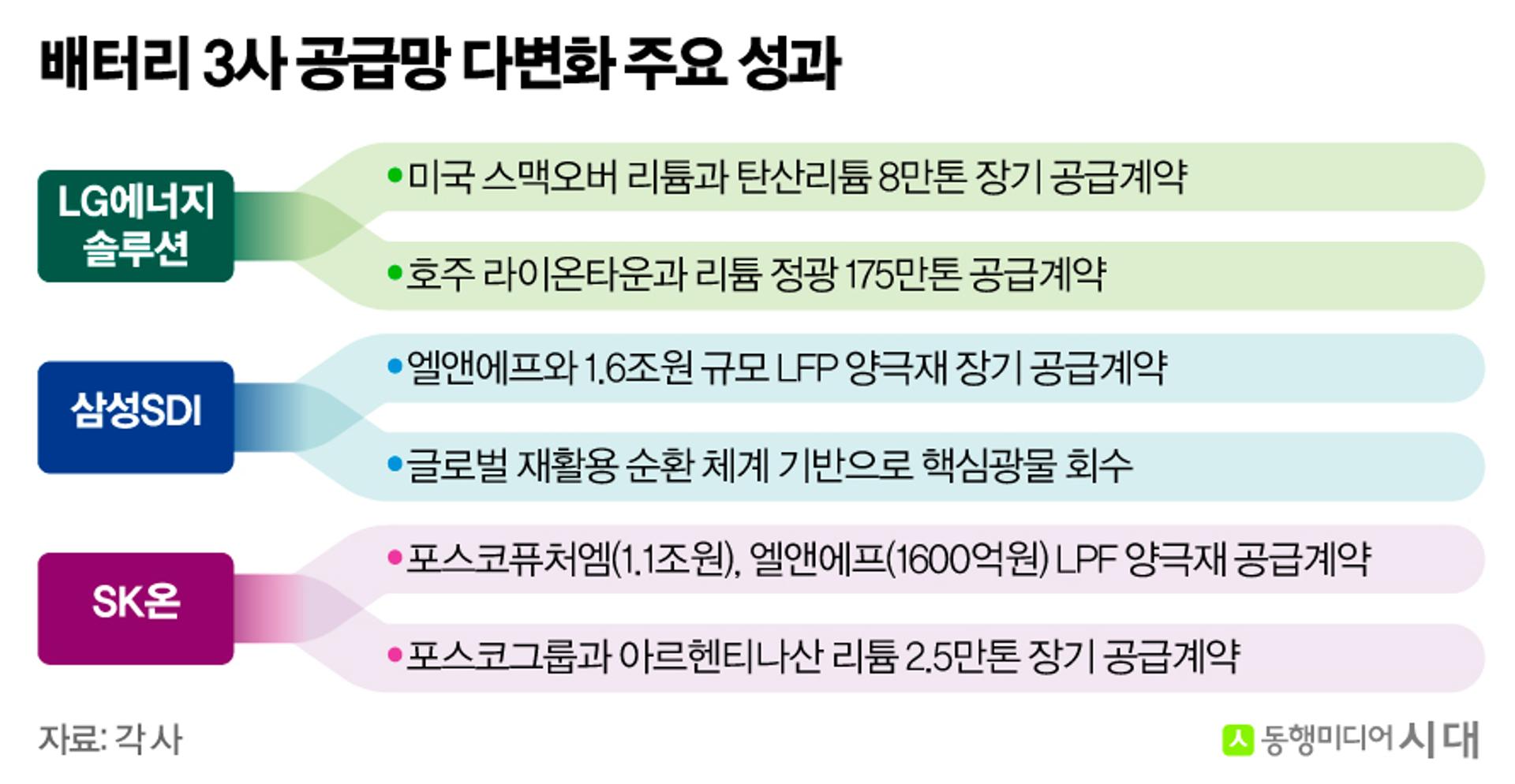 중국 핵심광물 장악력 재확인, K배터리 공급망 다변화 빛 본다