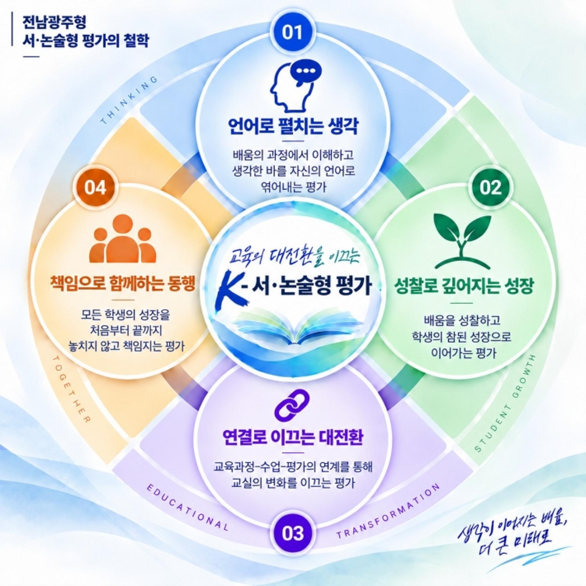 전남광주교육청, '서술·논술형 평가' 이끌 선도교원 200명 양성