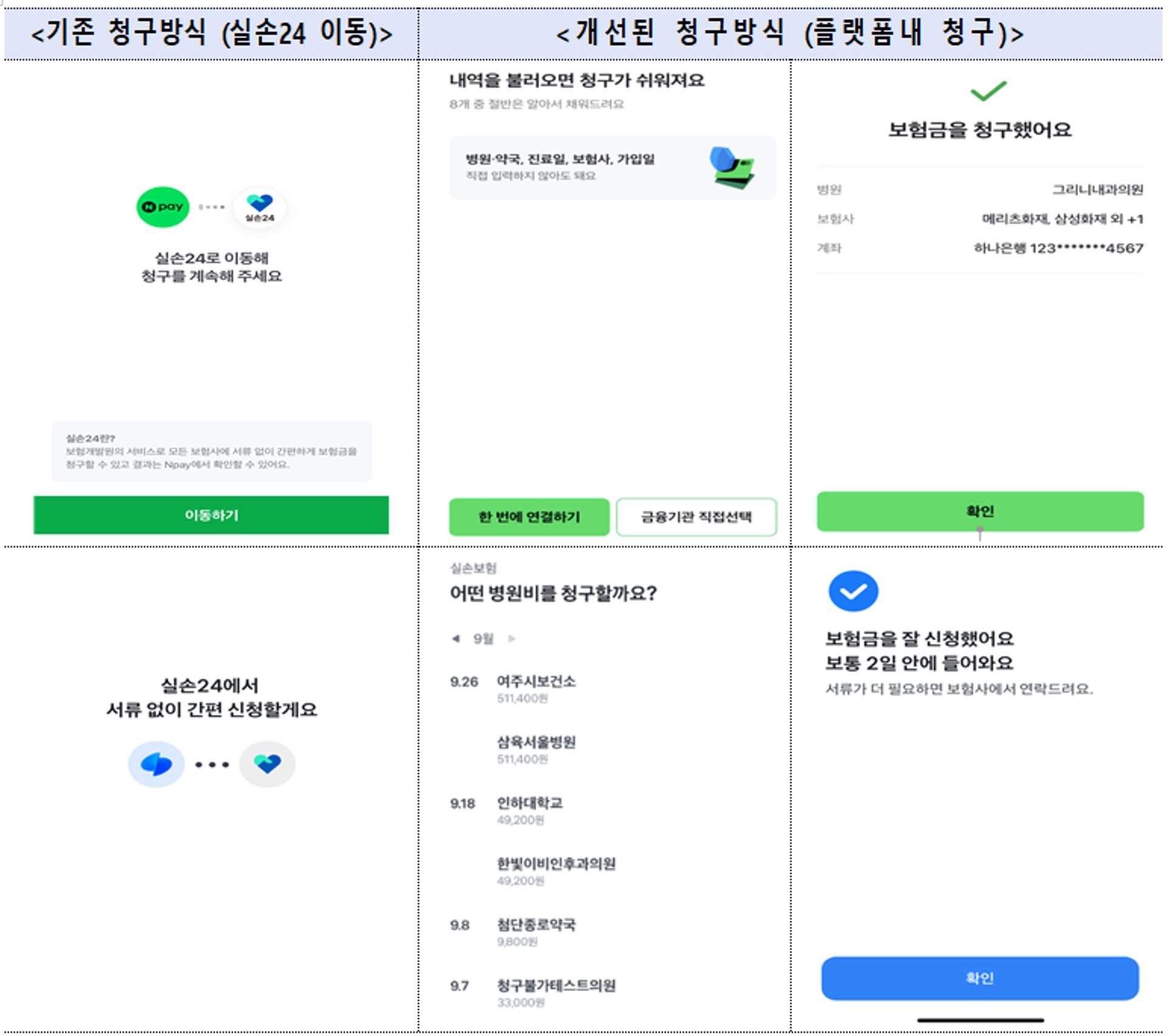 네이버·토스서 실손보험 청구 끝낸다