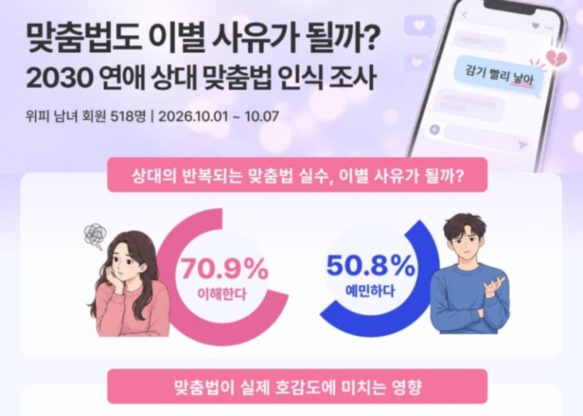 "감기 빨리 낳았으면"…맞춤법 틀리면 정 떨어진다