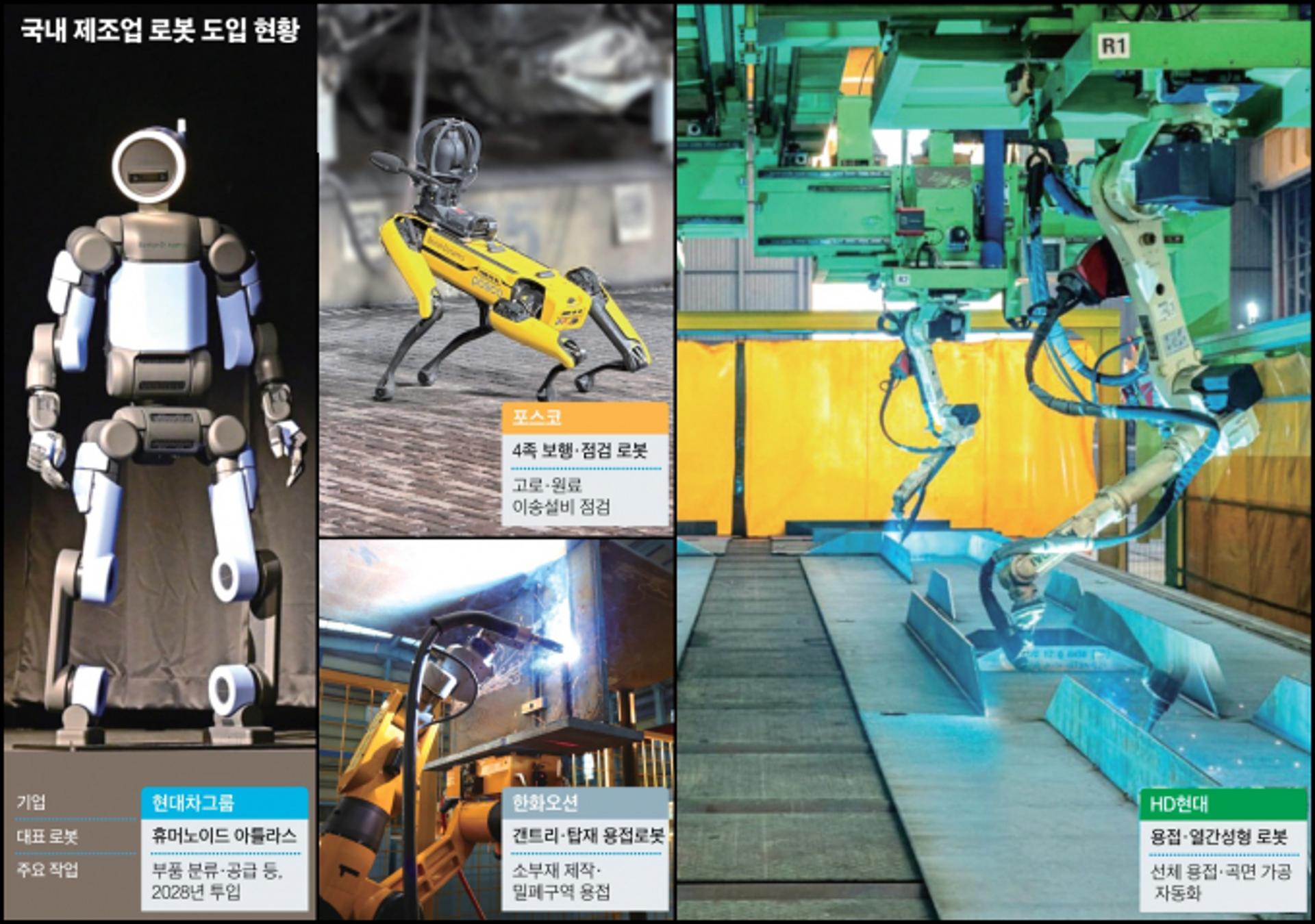 일손 빈자리, 로봇과 숙련공이 나눠 맡는다