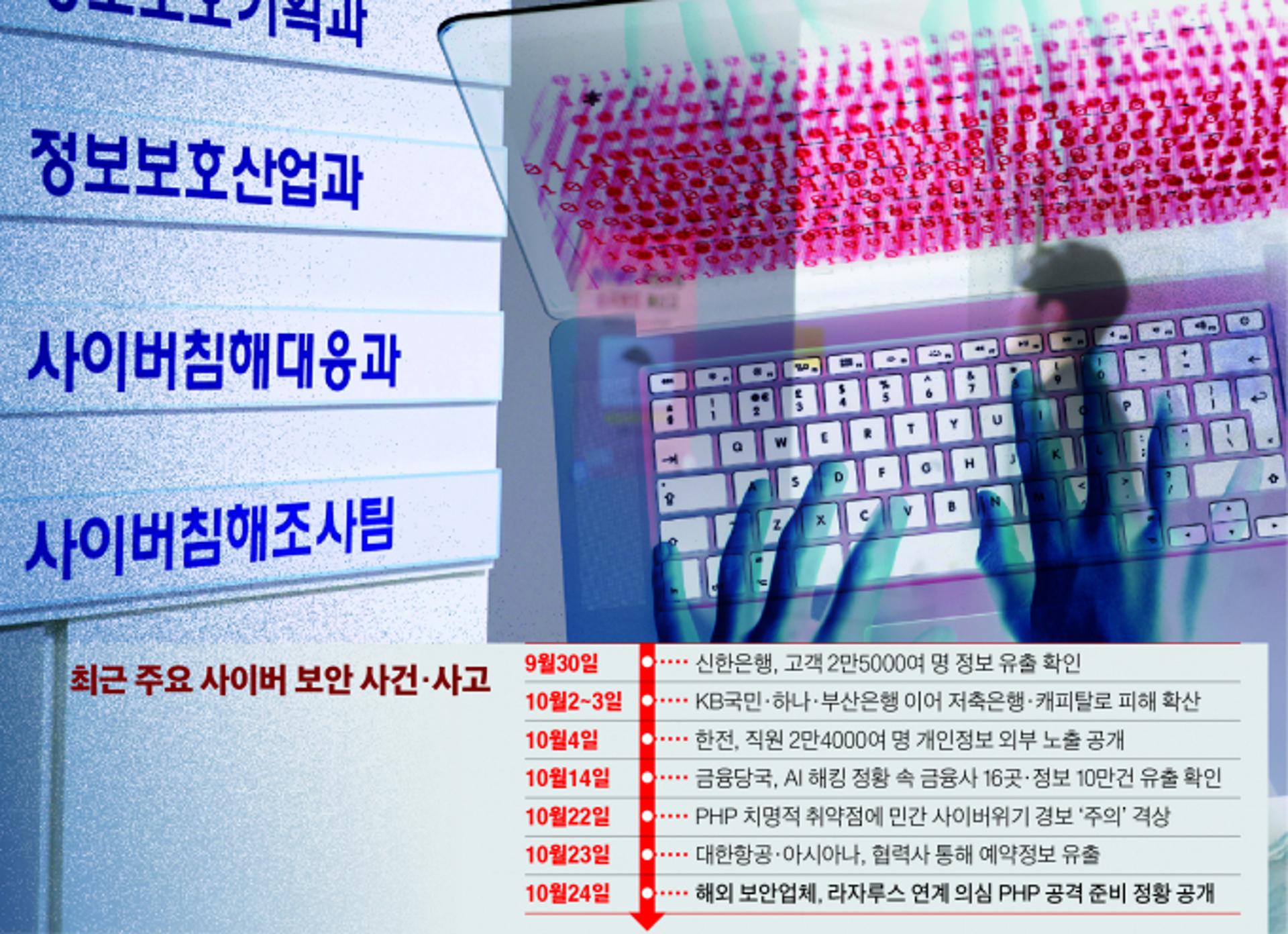 사이버 안보 경고등