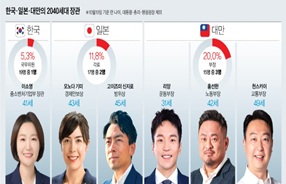 '권력 소외' 청년들…50세 미만 장관, 대만 20%·한국 5%