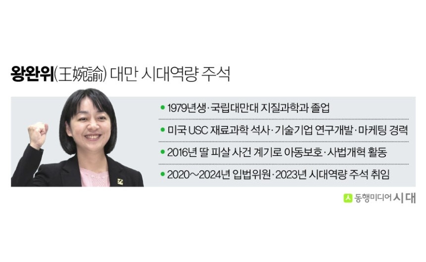 '제3당→0석' 몰락한 대만 청년정당, 풀뿌리서 부활 꿈꾼다