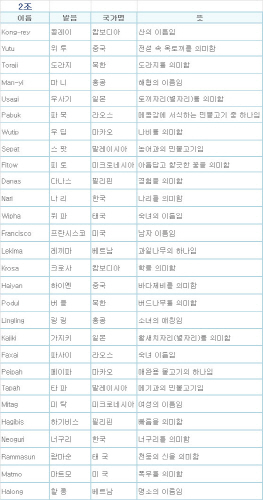 태풍 '매미'는 이제 없다